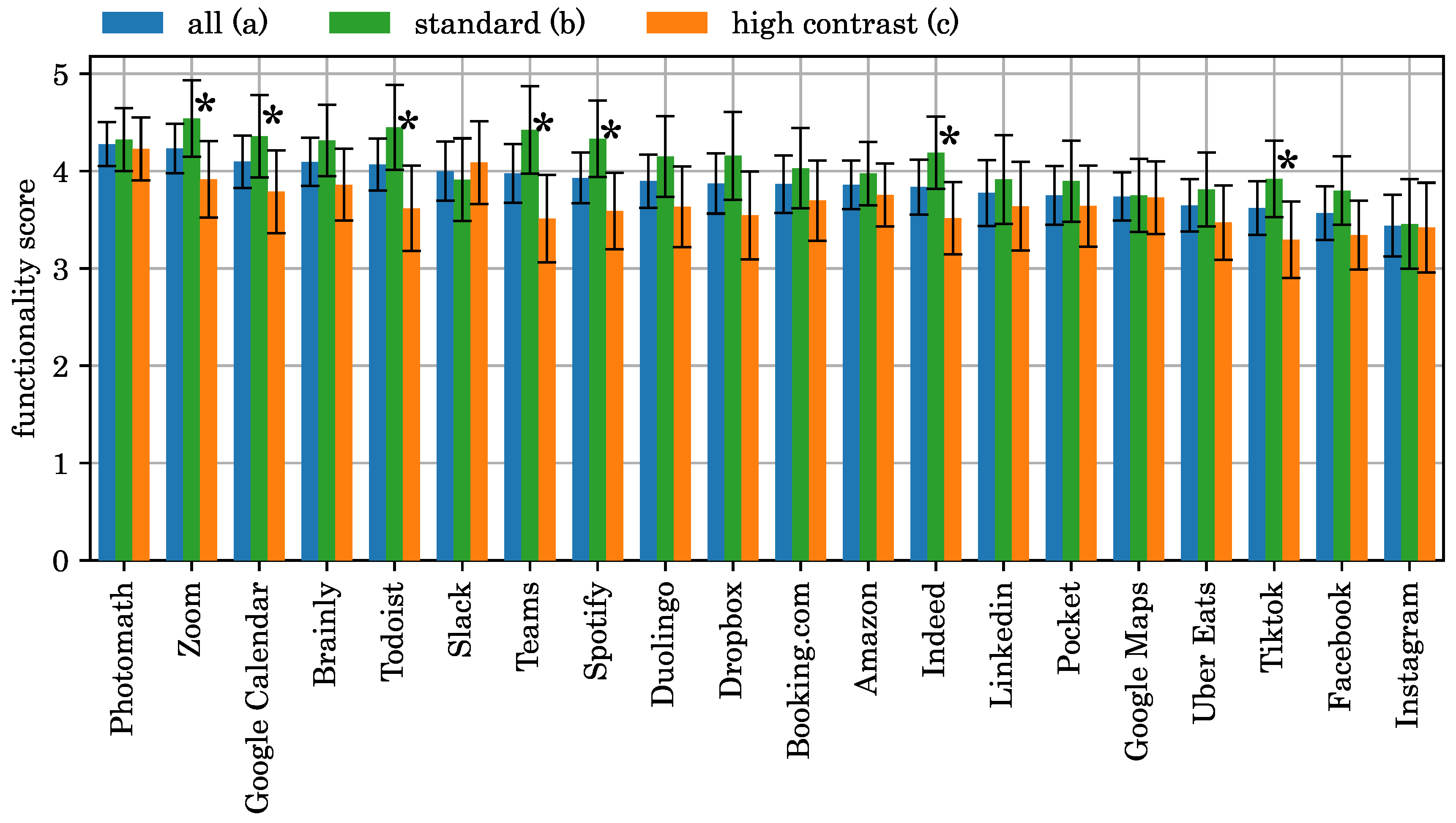Computers 13 00053 g006