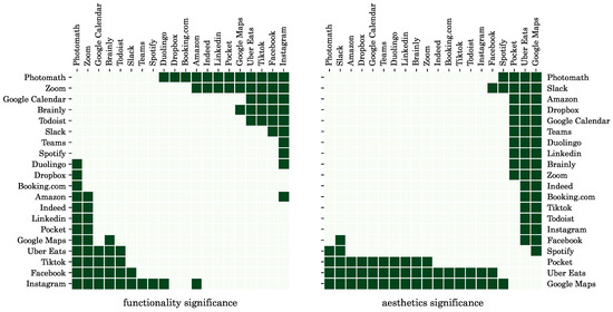 Investigating Color-Blind User-Interface Accessibility via 