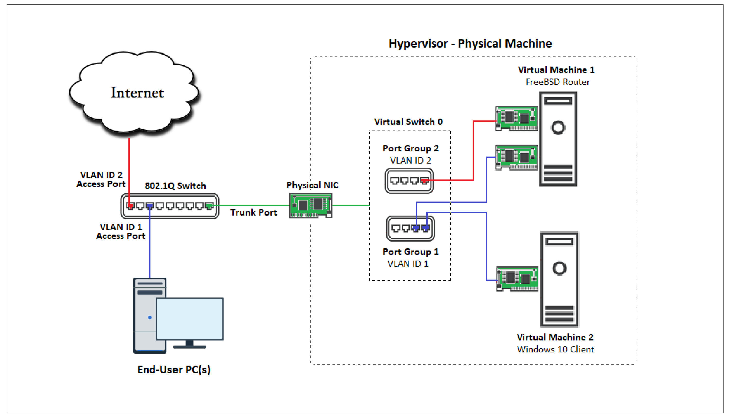Computers 13 00054 g005