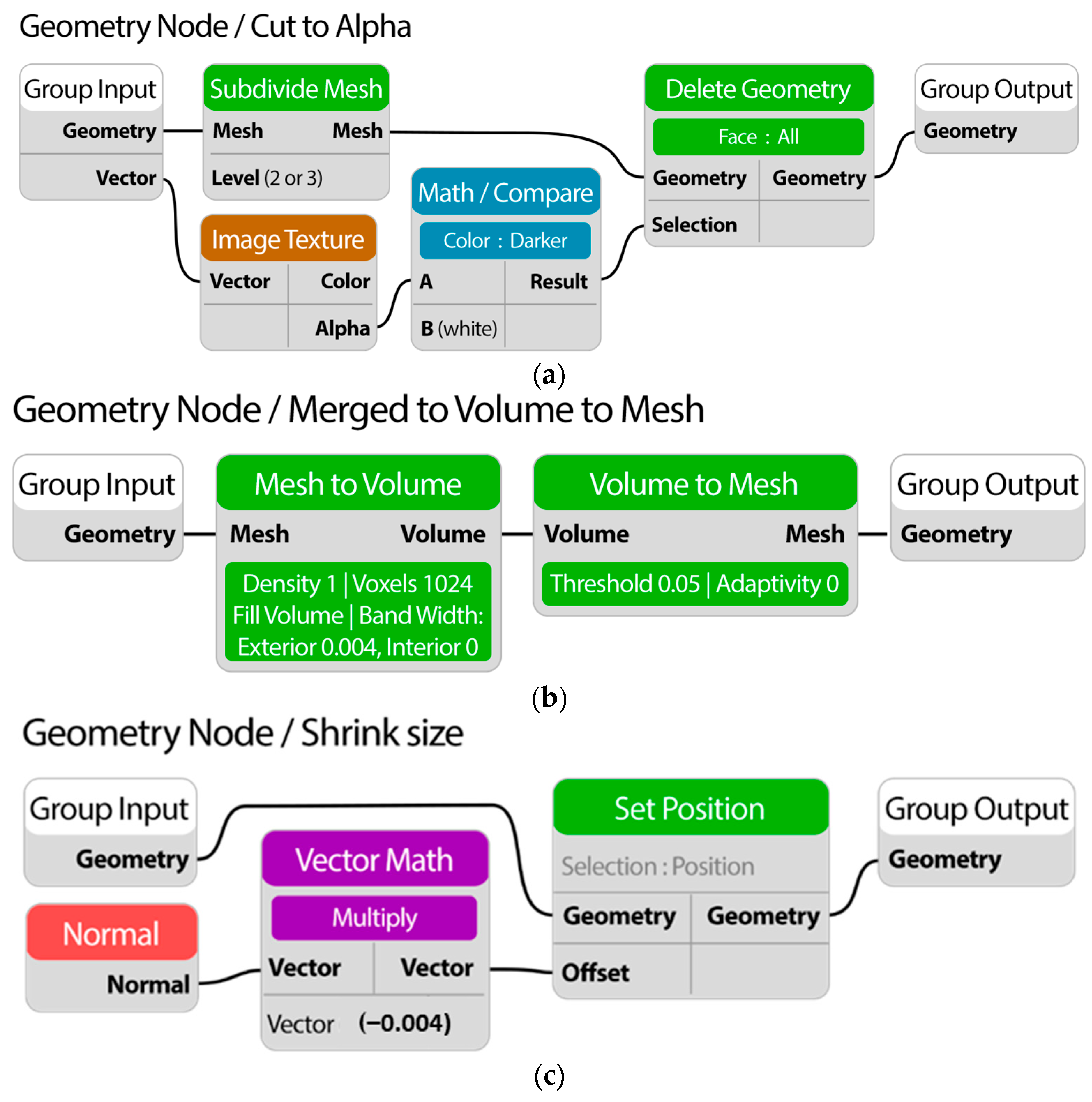 Computers 13 00057 g003