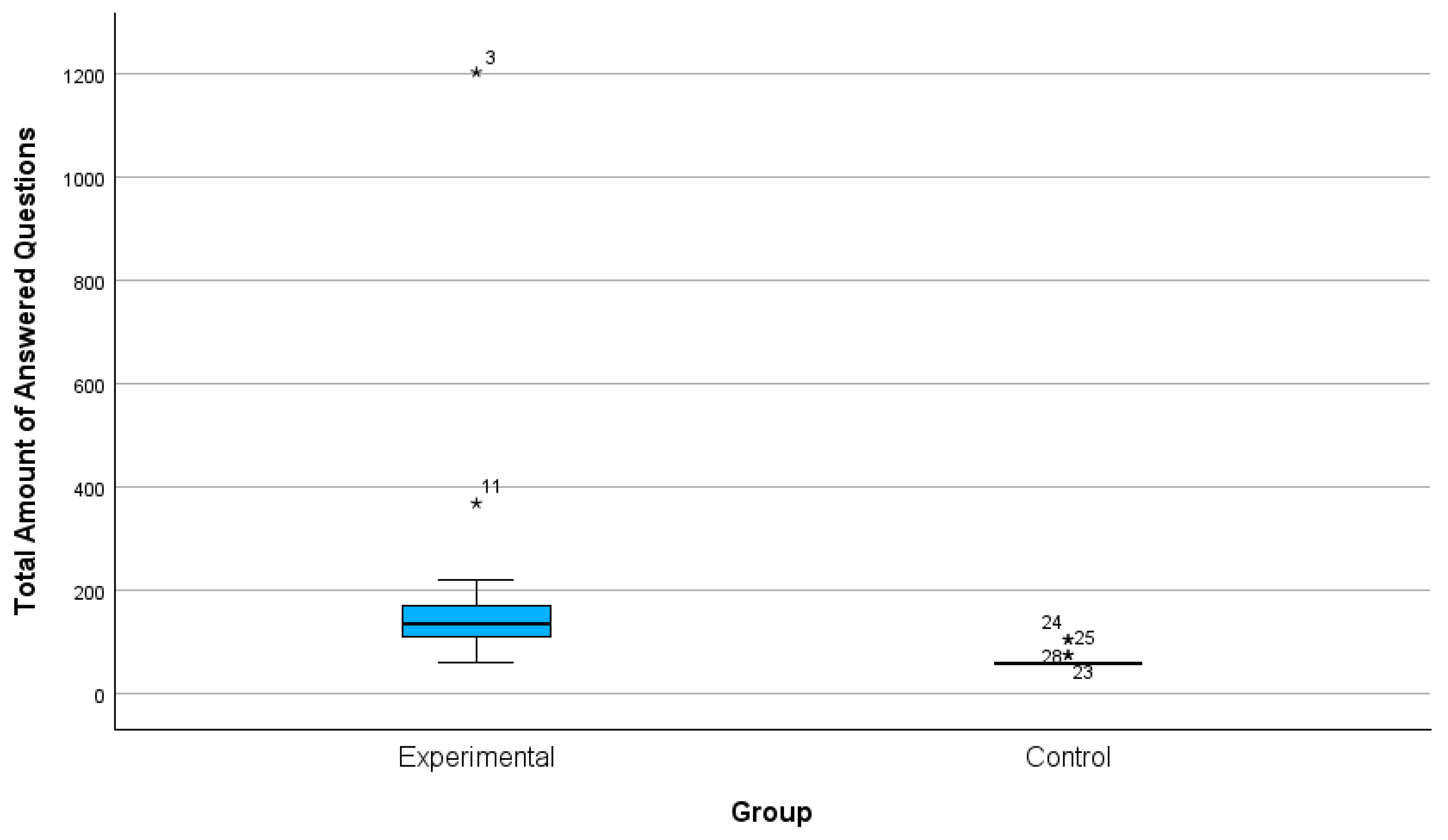 Computers 13 00058 g007