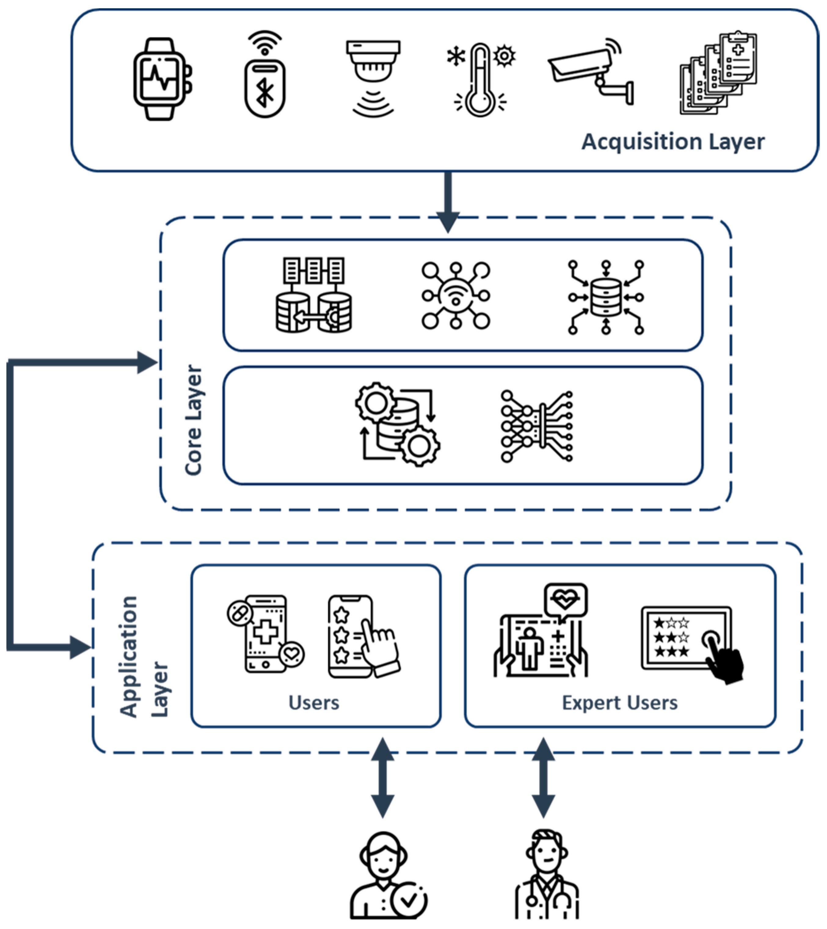 Computers 13 00067 g002