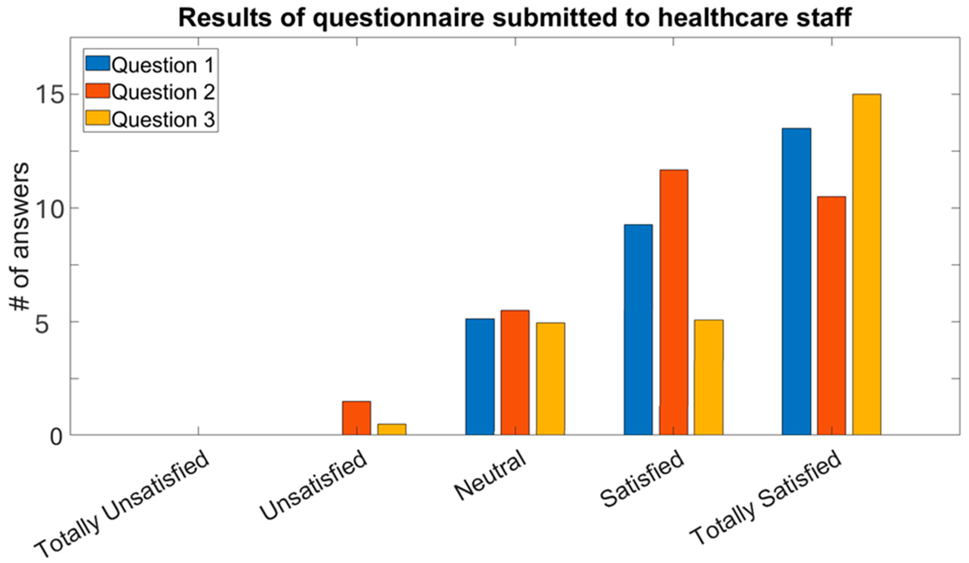 Computers 13 00067 g008