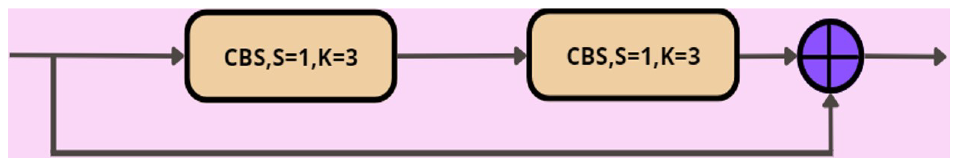 Computers 13 00071 g007 Computers 13 00071 g007