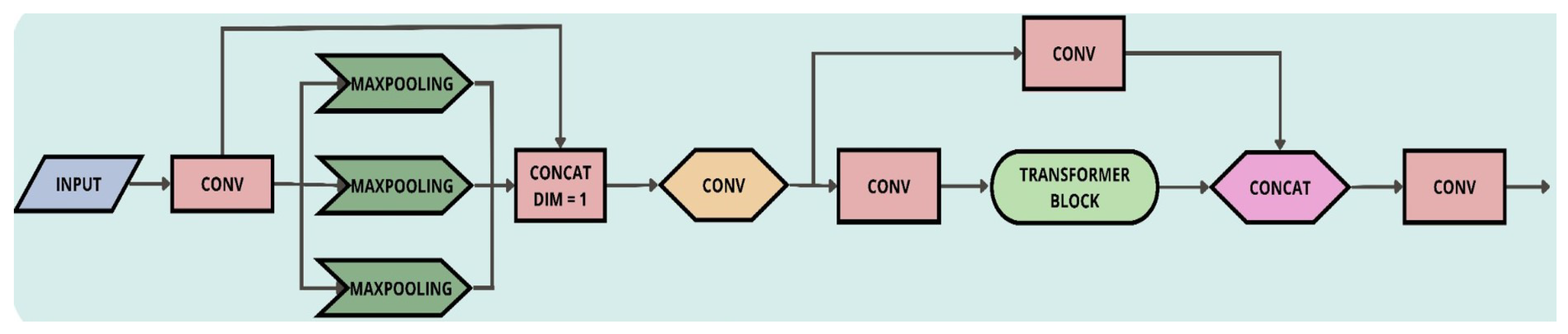 Computers 13 00071 g008 Computers 13 00071 g008