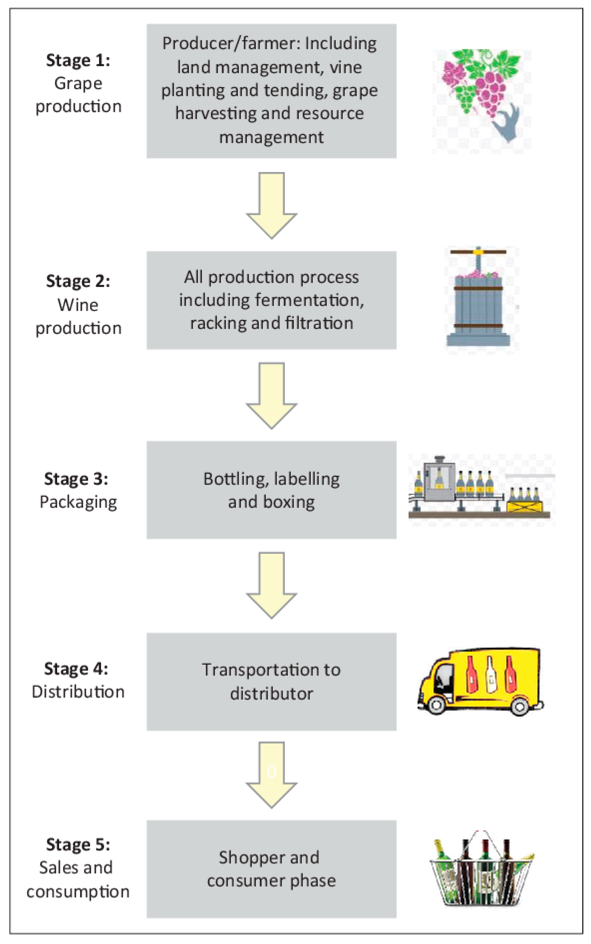 The Integration of the Internet of Things, Artificial Intelligence 