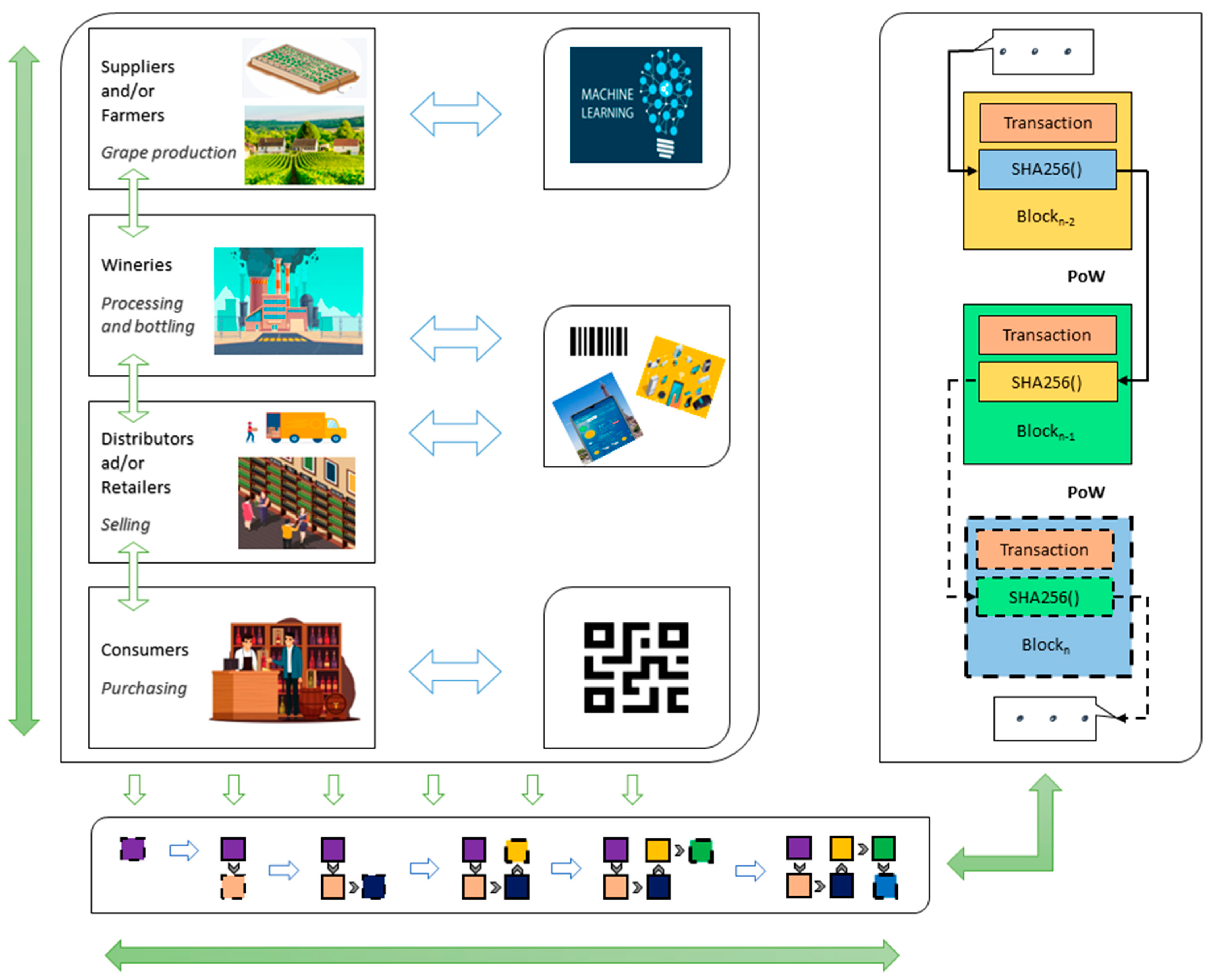 Computers 13 00072 g003 Computers 13 00072 g003