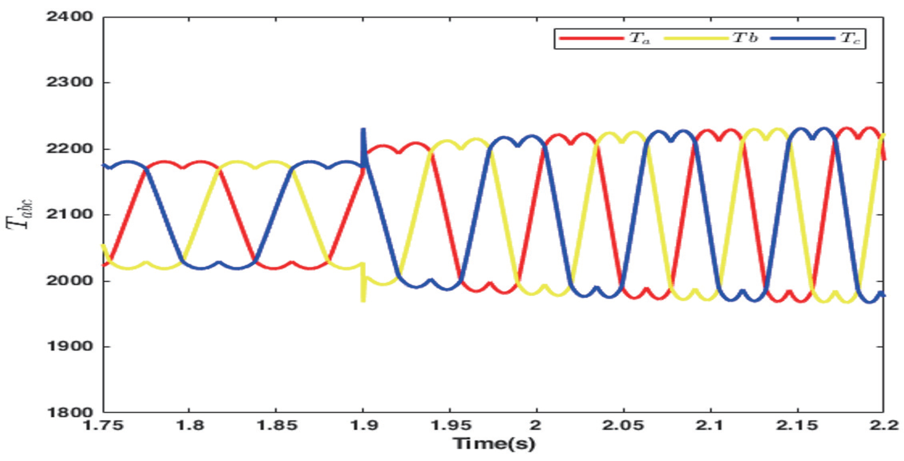 Computers 13 00073 g015