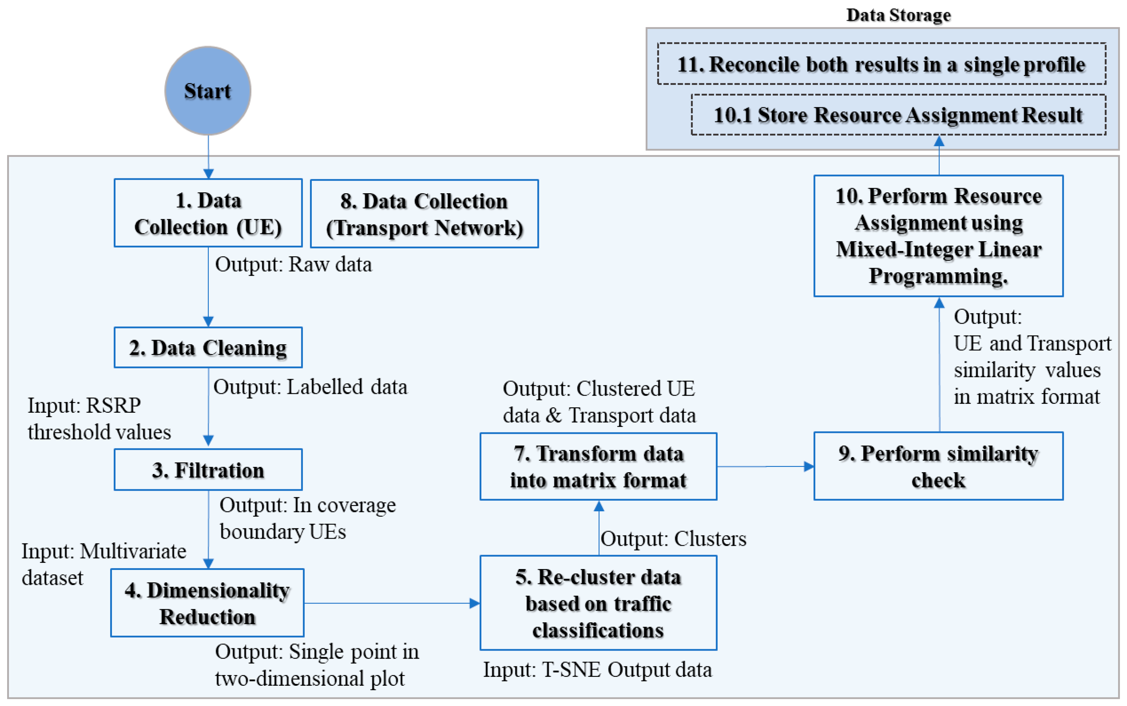 Computers 13 00074 g005