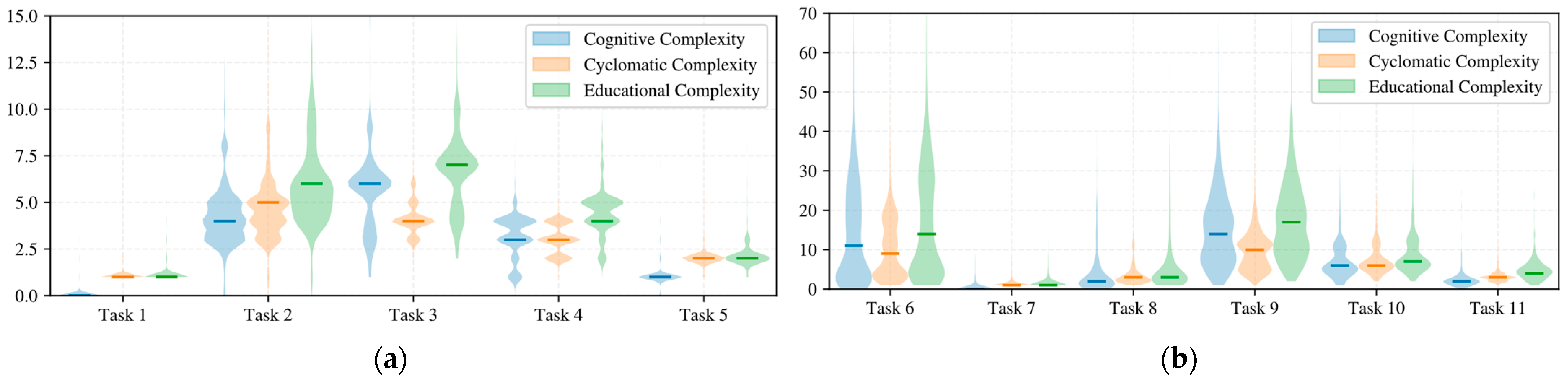 Computers 13 00075 g009