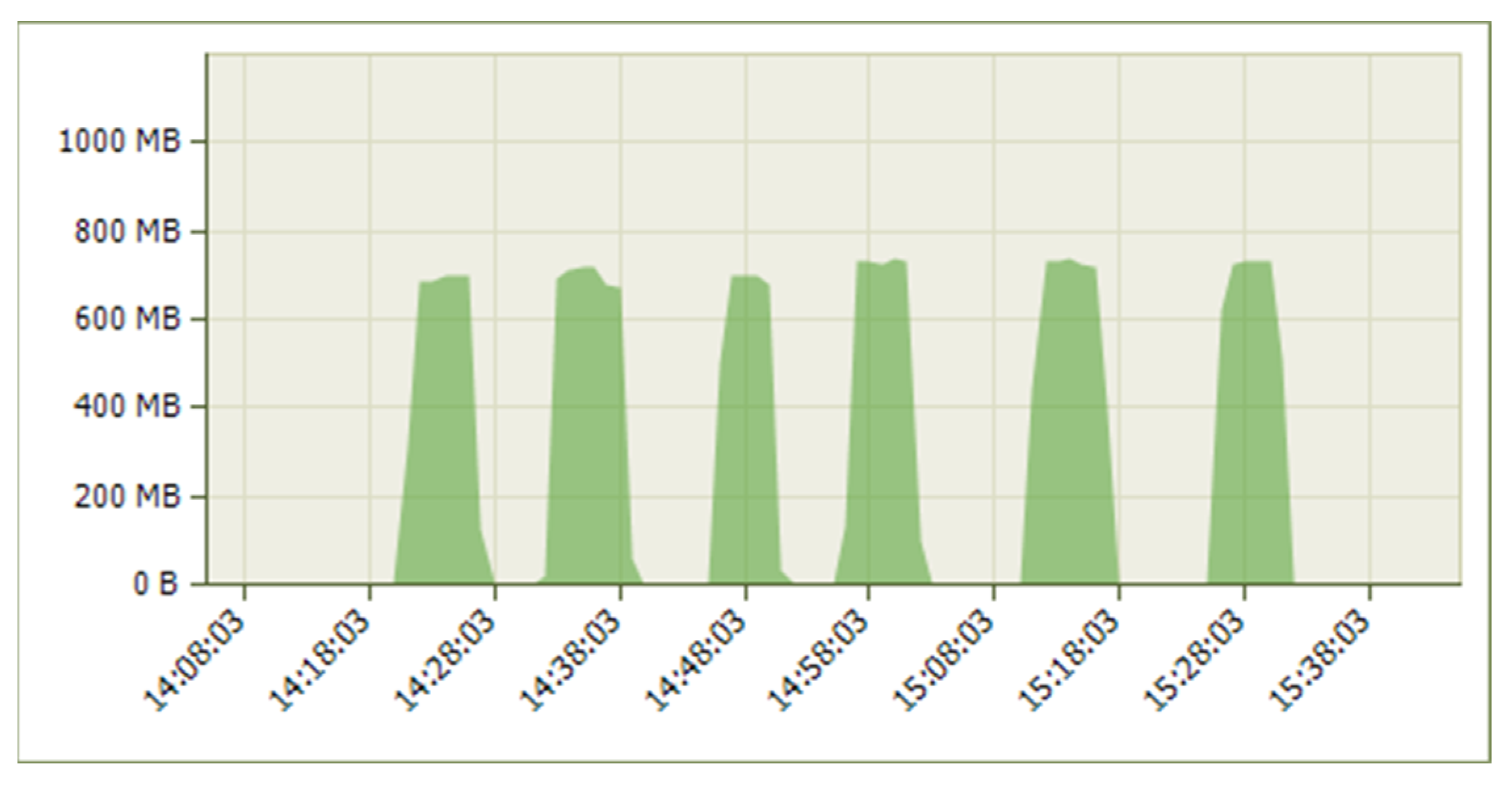 Computers 13 00081 g024