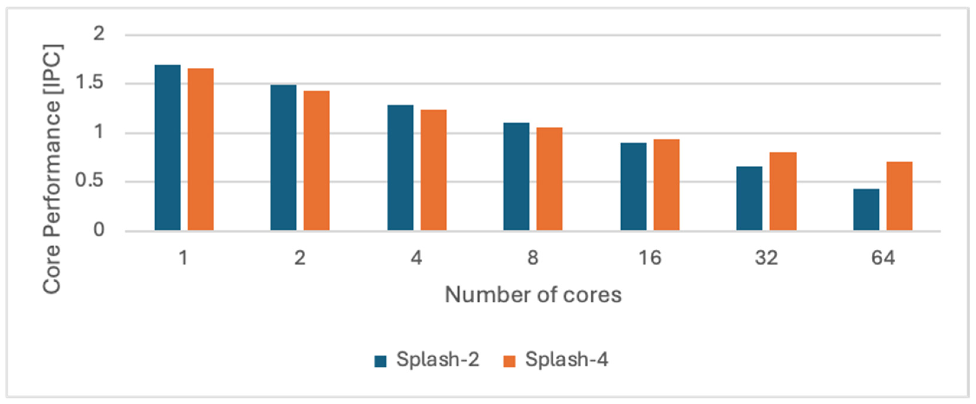 Computers 13 00084 g006 Computers 13 00084 g006