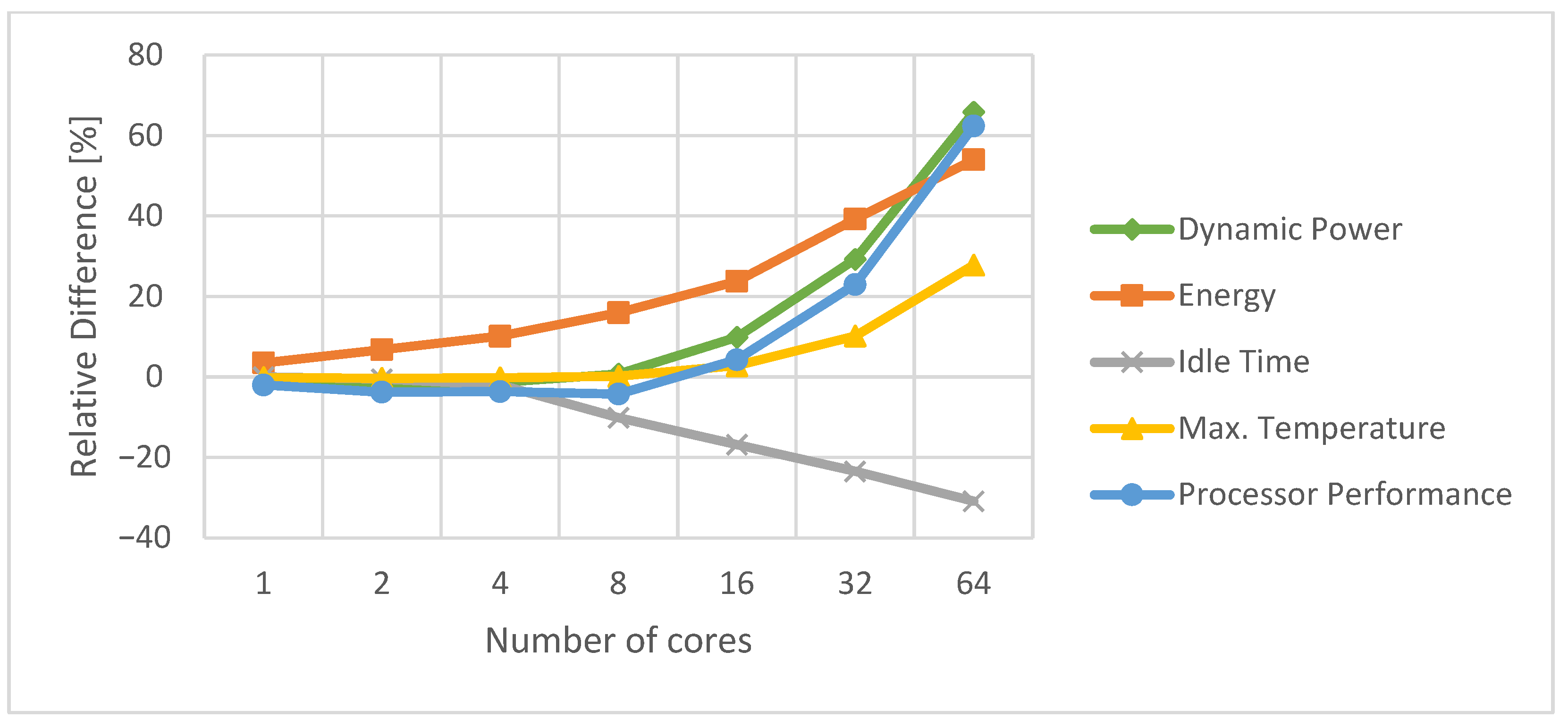 Computers 13 00084 g011 Computers 13 00084 g011