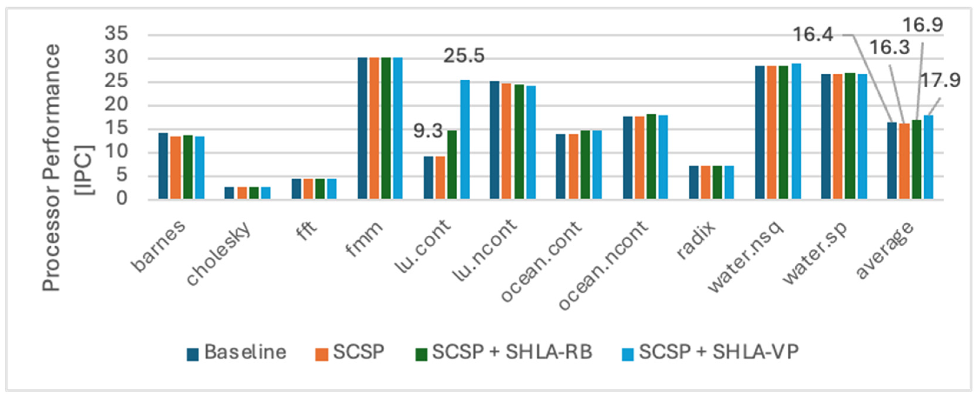Computers 13 00084 g014 Computers 13 00084 g014