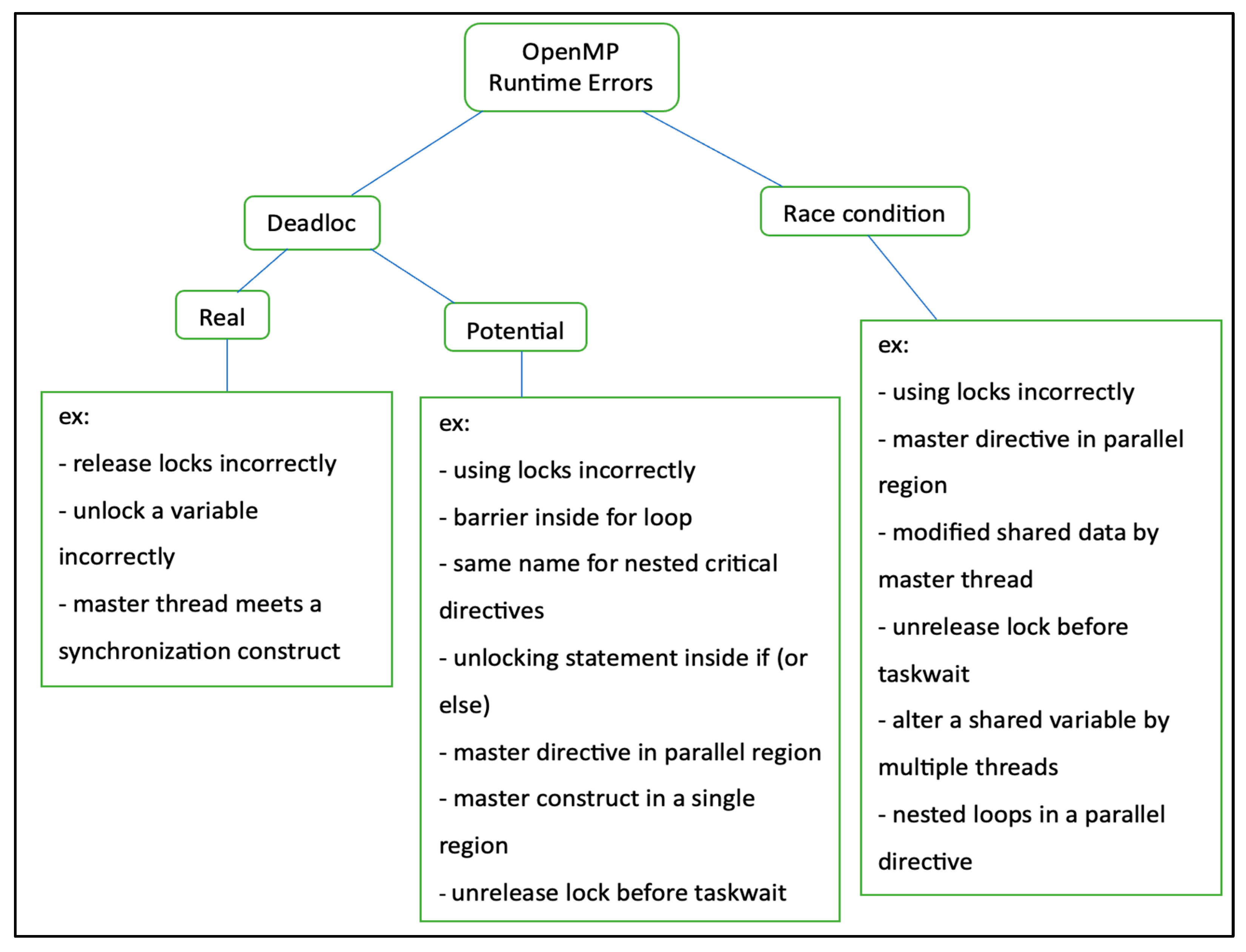 Computers 13 00086 g002