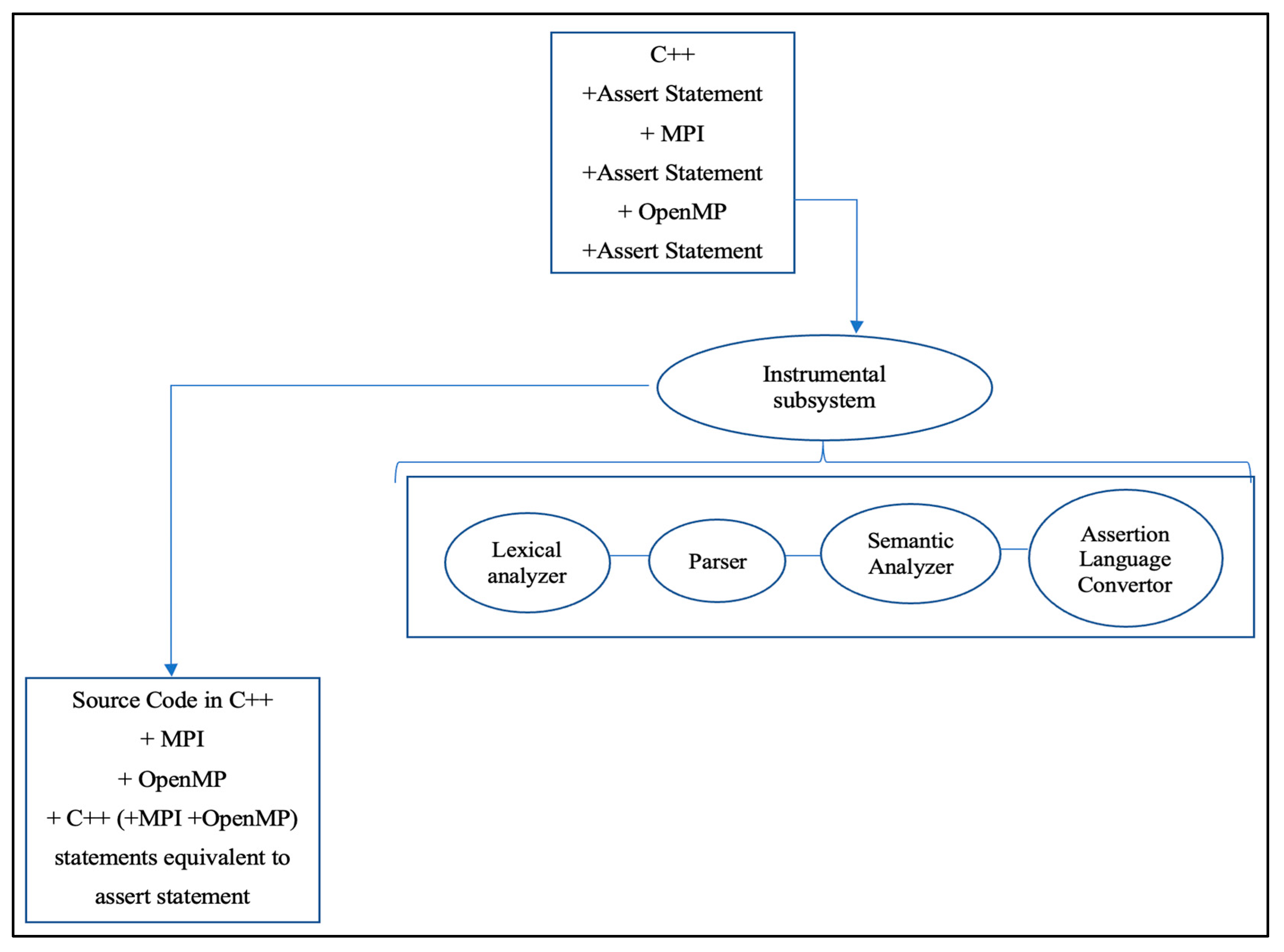 Computers 13 00086 g012