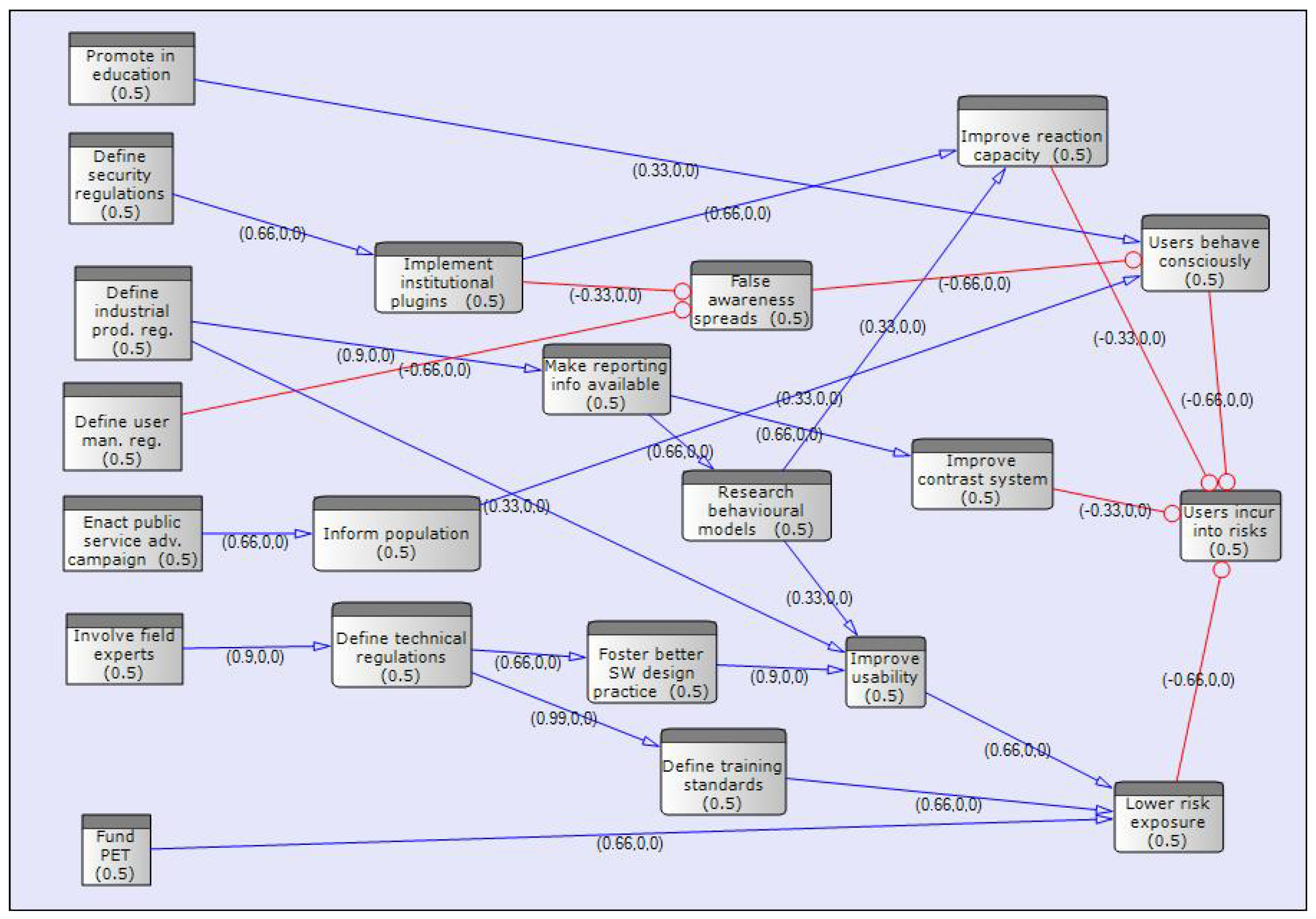 Computers 13 00087 g005