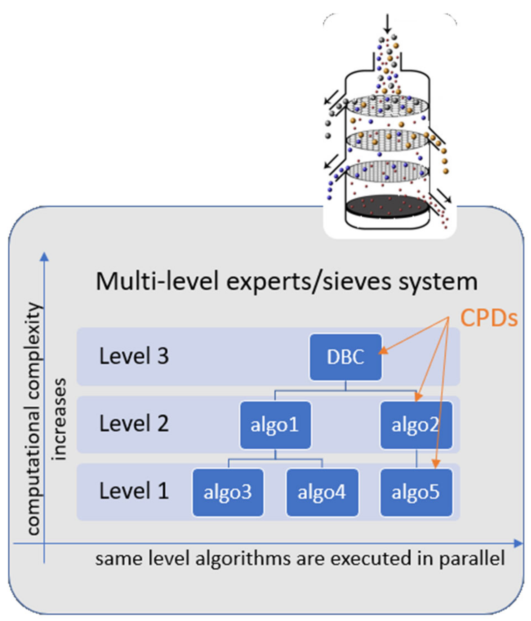 Computers 13 00090 g001