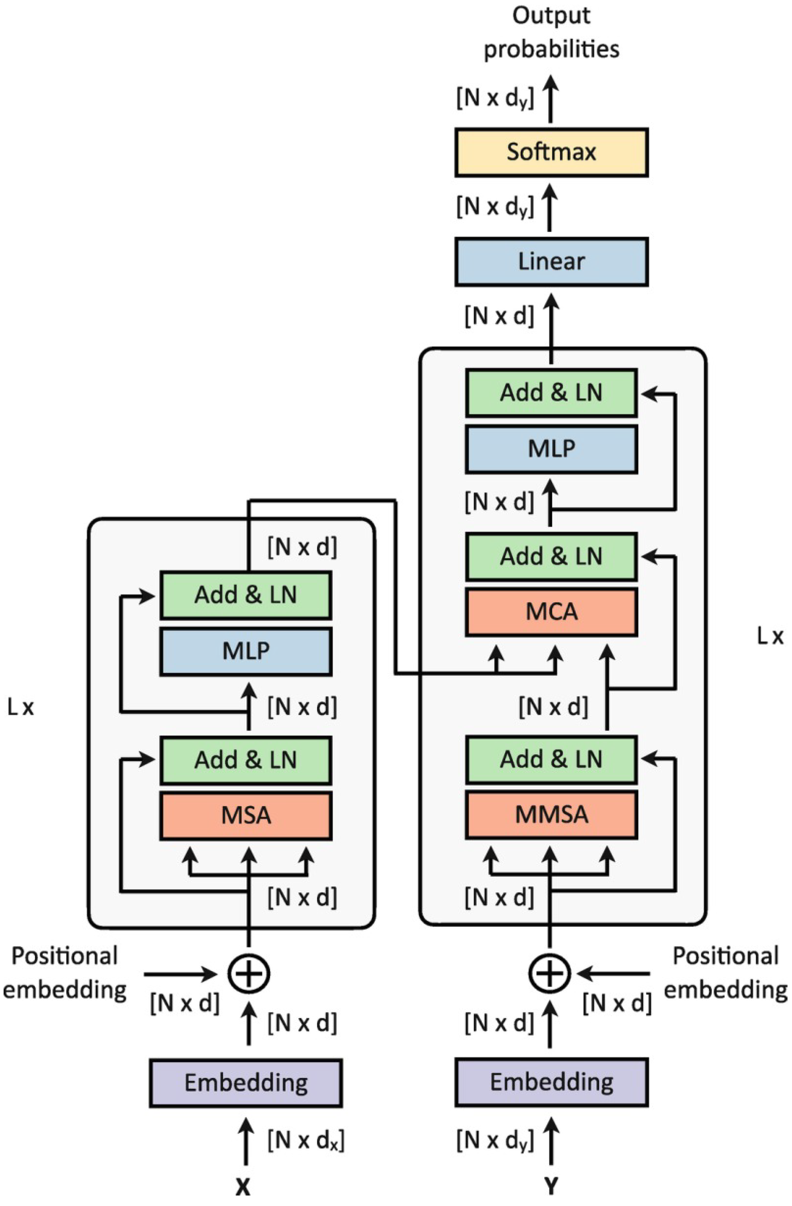 The Explainability of Transformers: Current Status and Directions