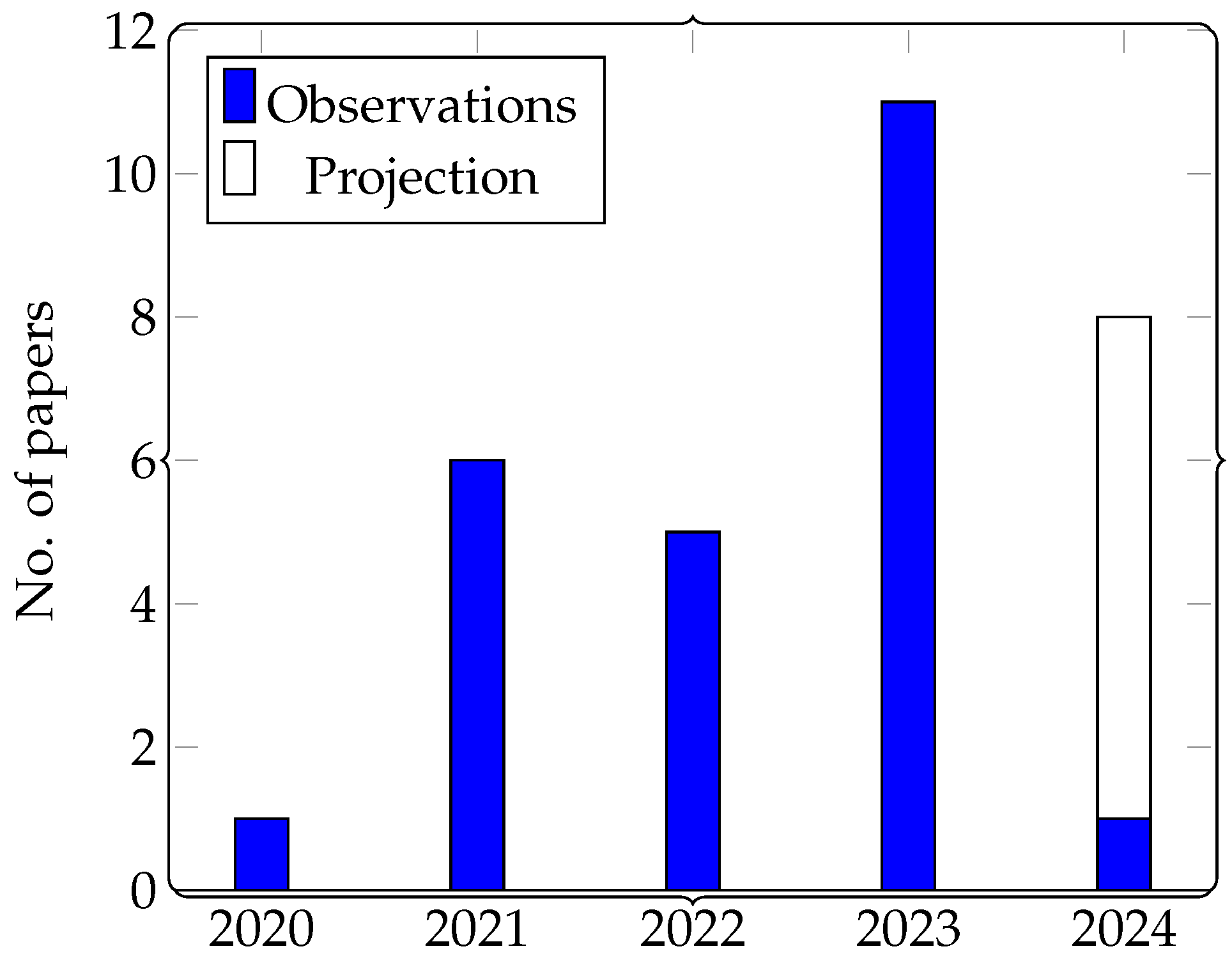 Computers 13 00092 g004