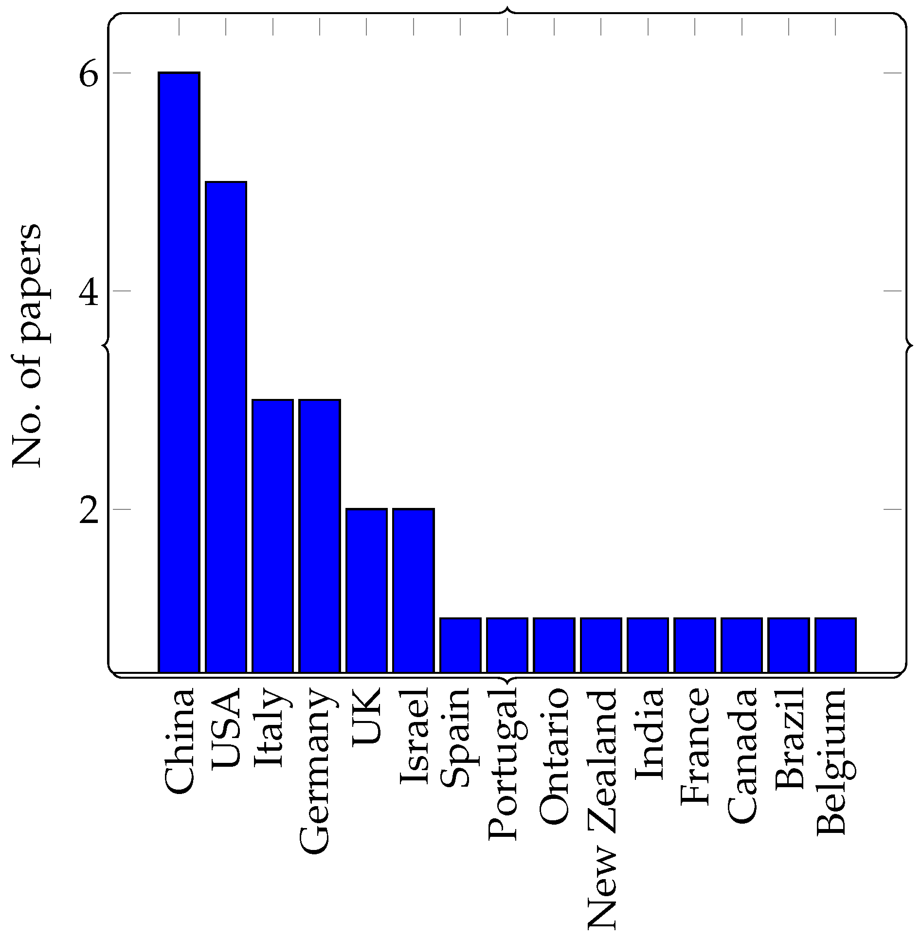 Computers 13 00092 g005