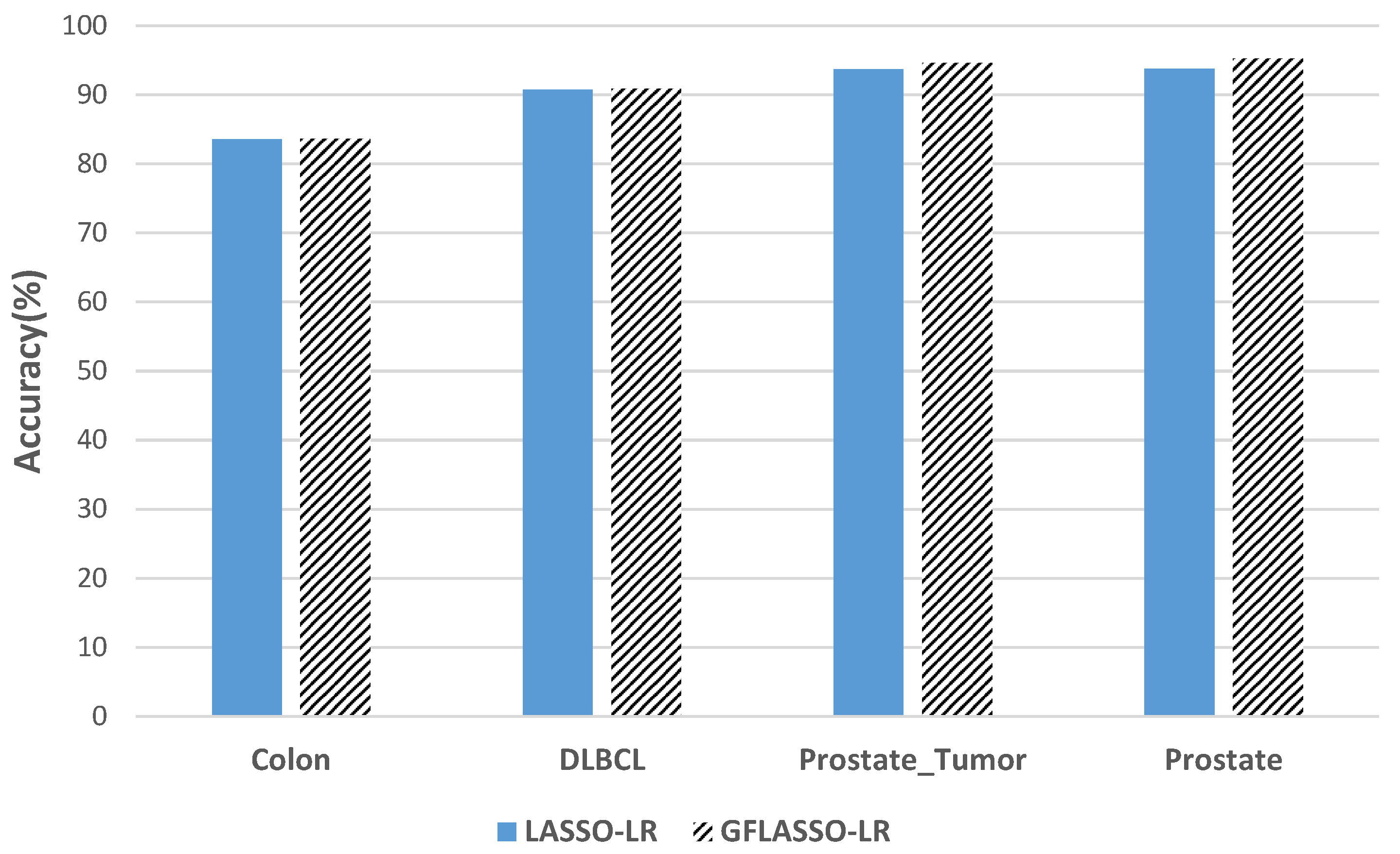 Computers 13 00093 g004