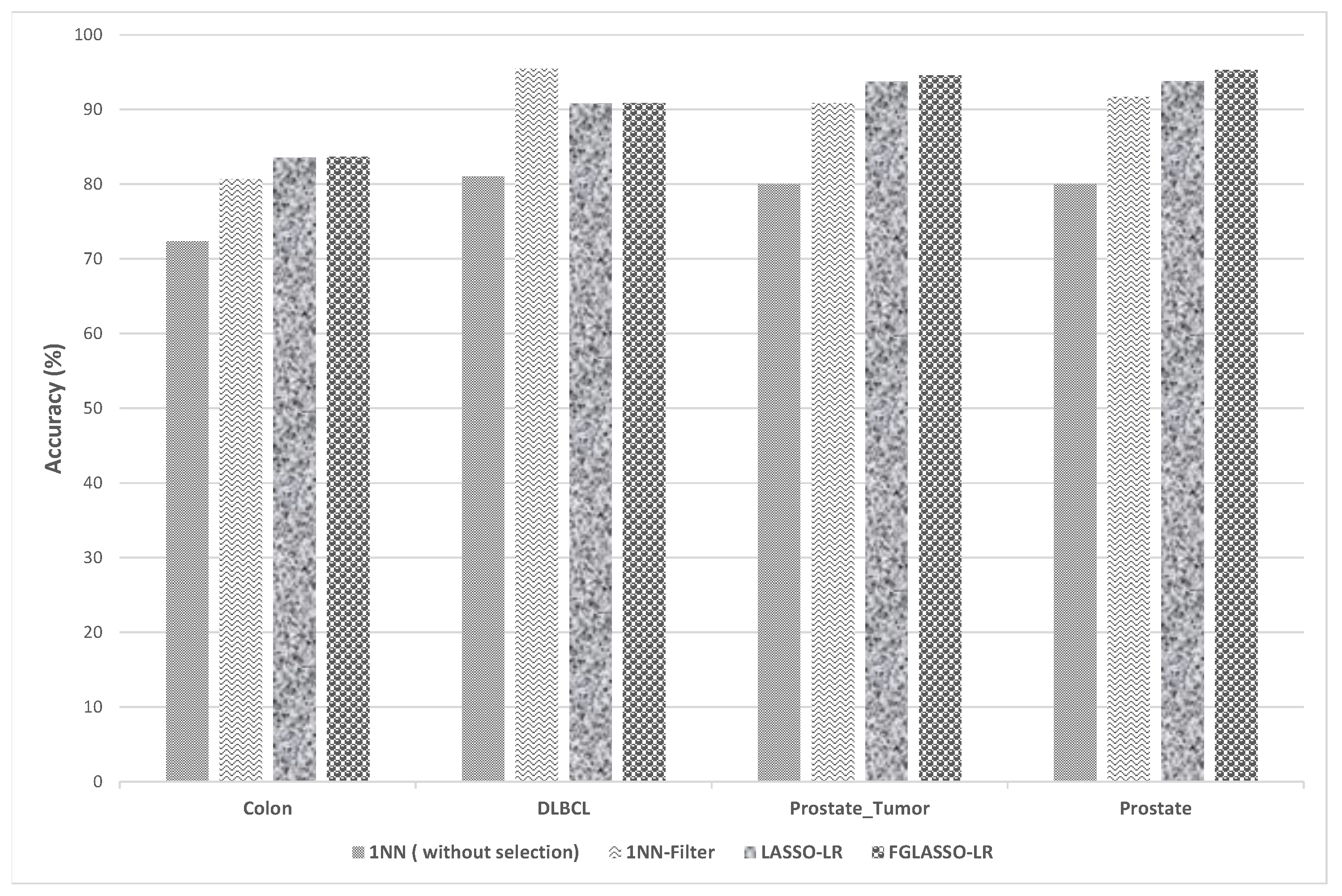 Computers 13 00093 g005