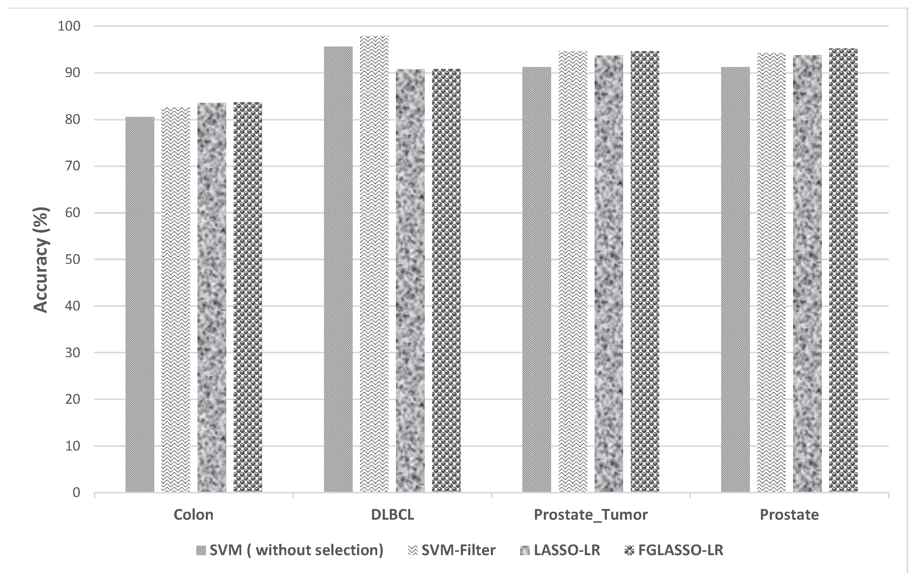 Computers 13 00093 g006