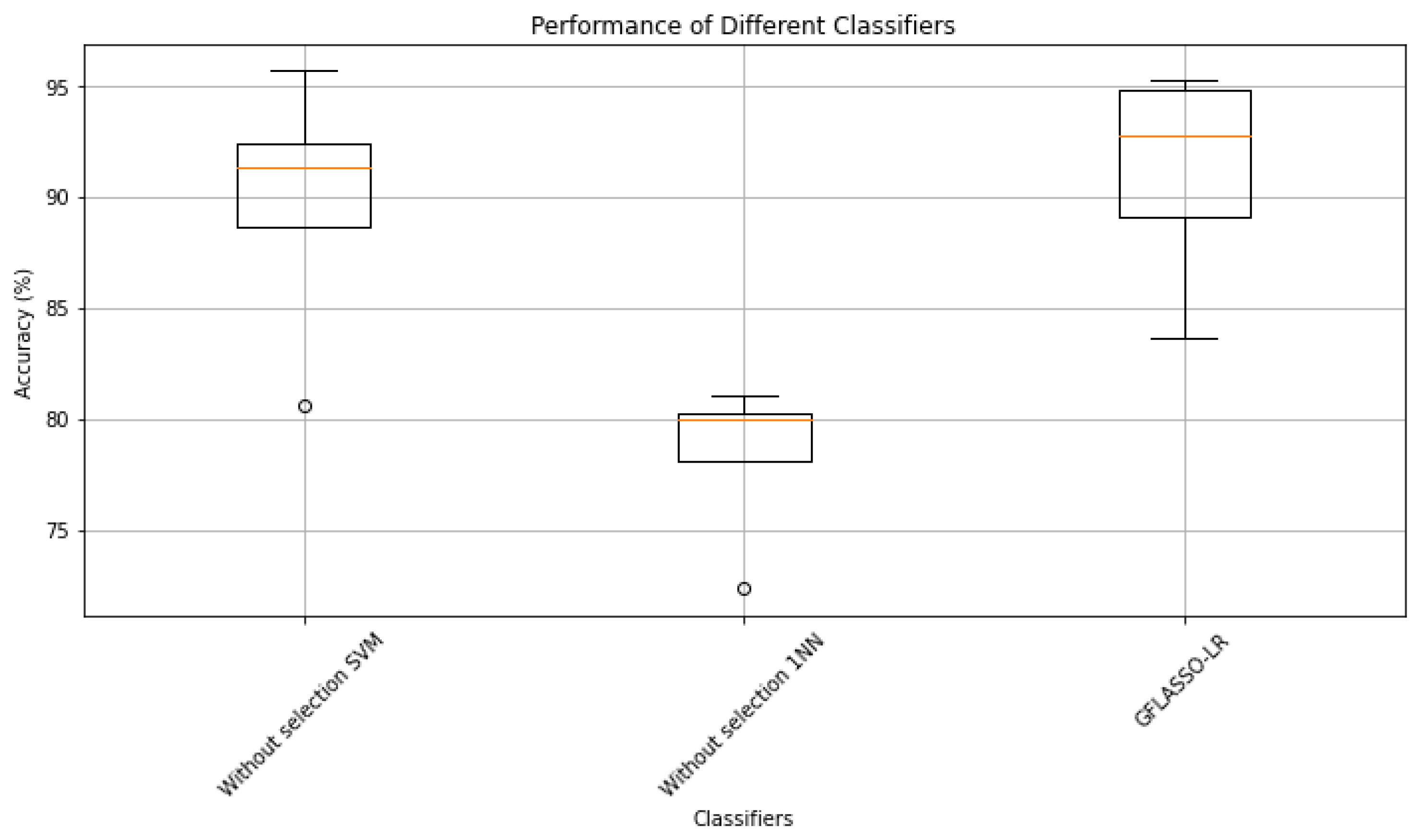 Computers 13 00093 g007