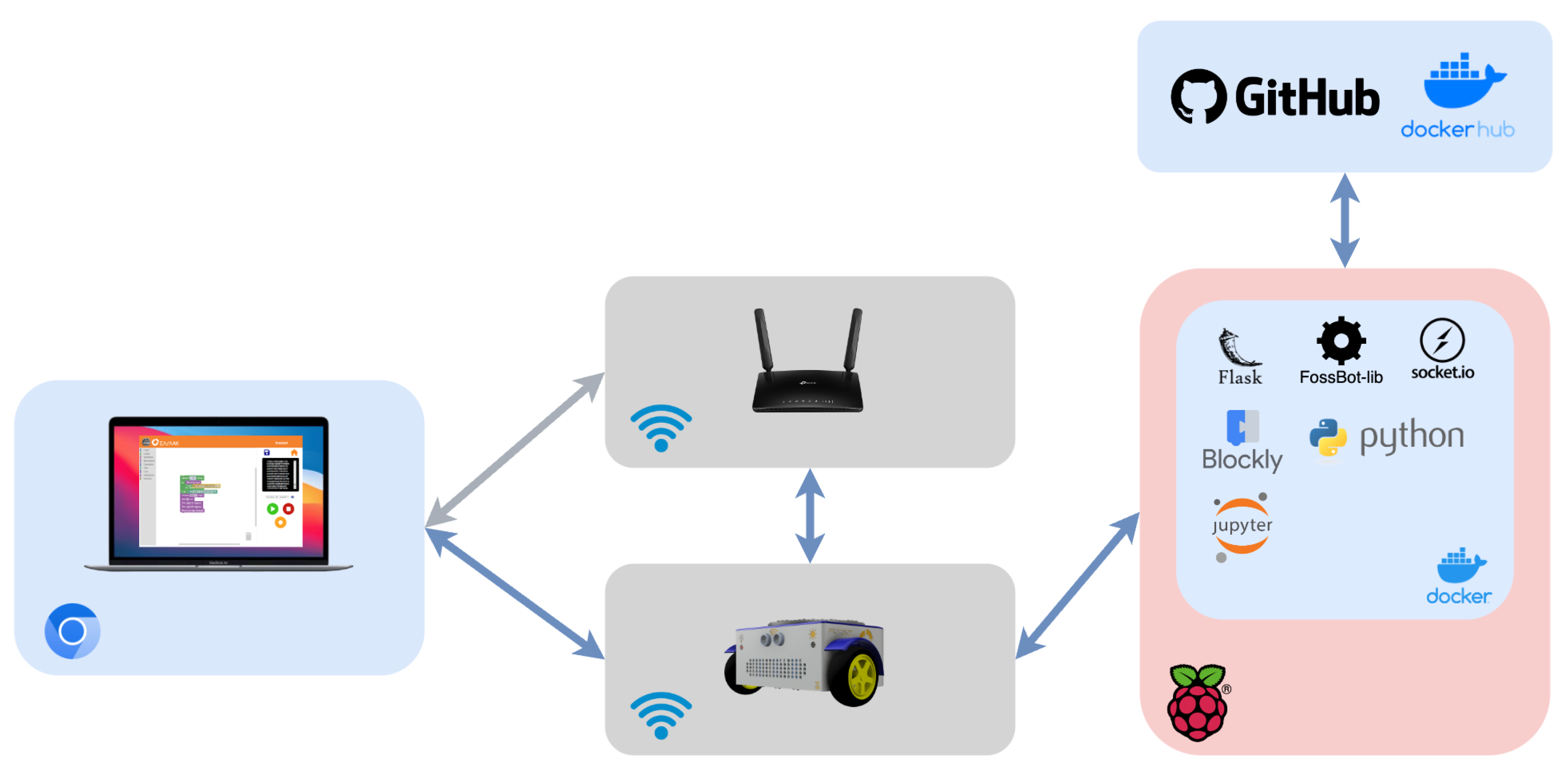 Computers 13 00102 g003