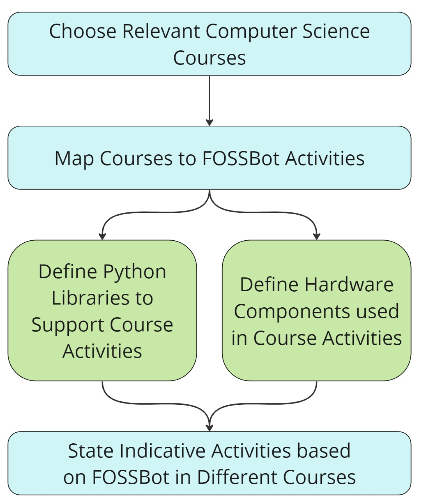 Computers 13 00102 g004