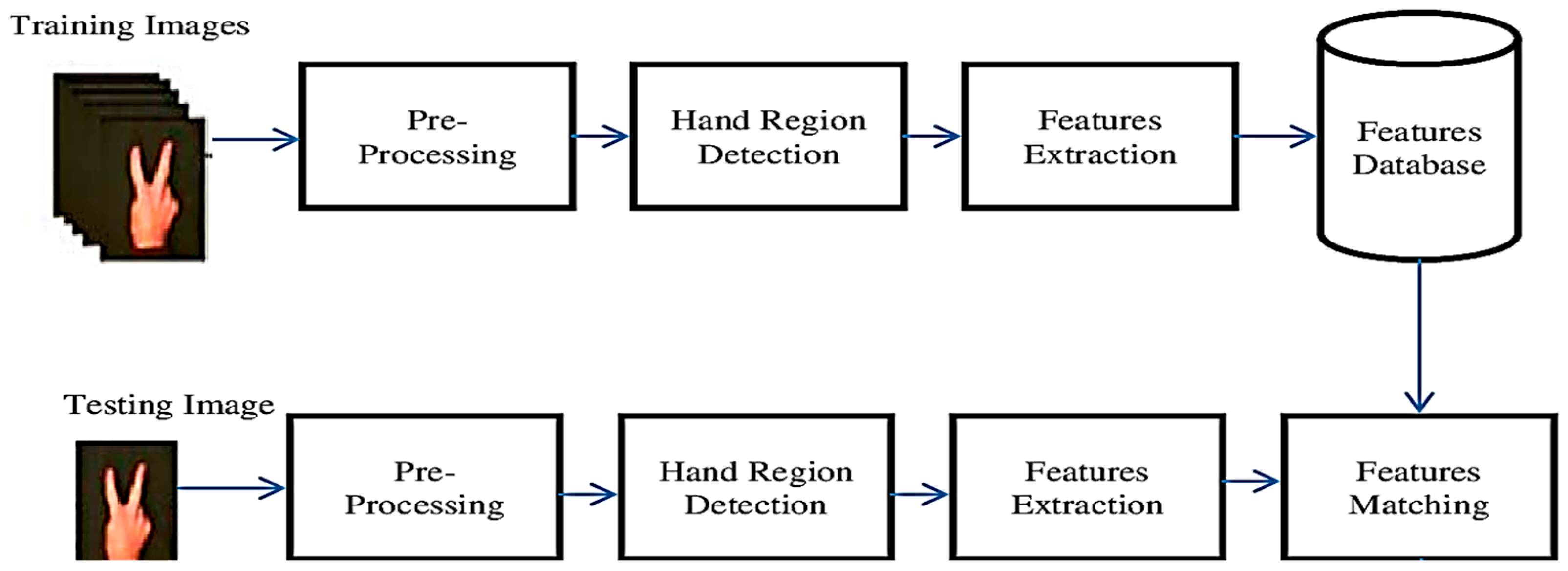 Computers 13 00106 g001