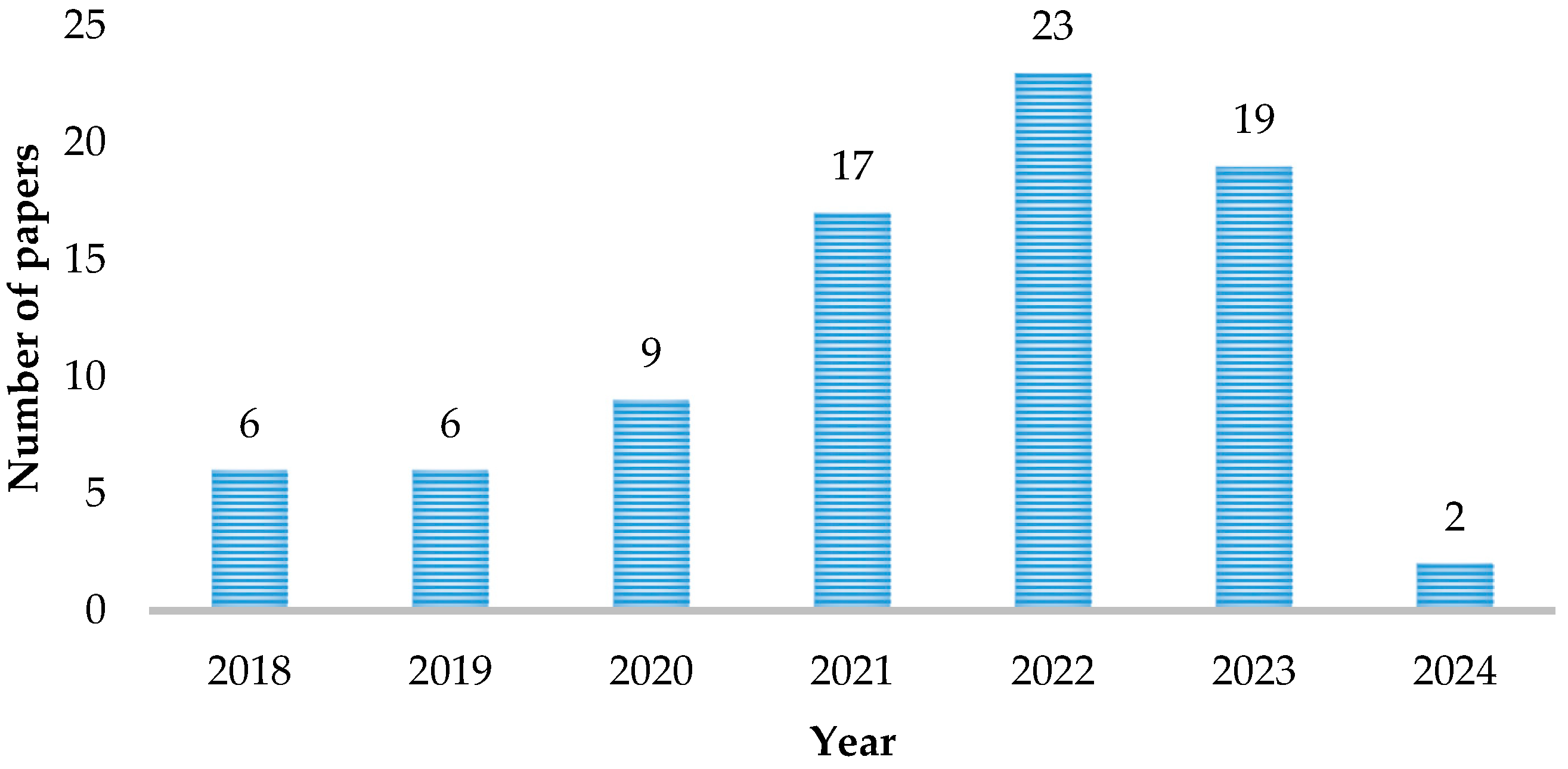 Computers 13 00107 g001