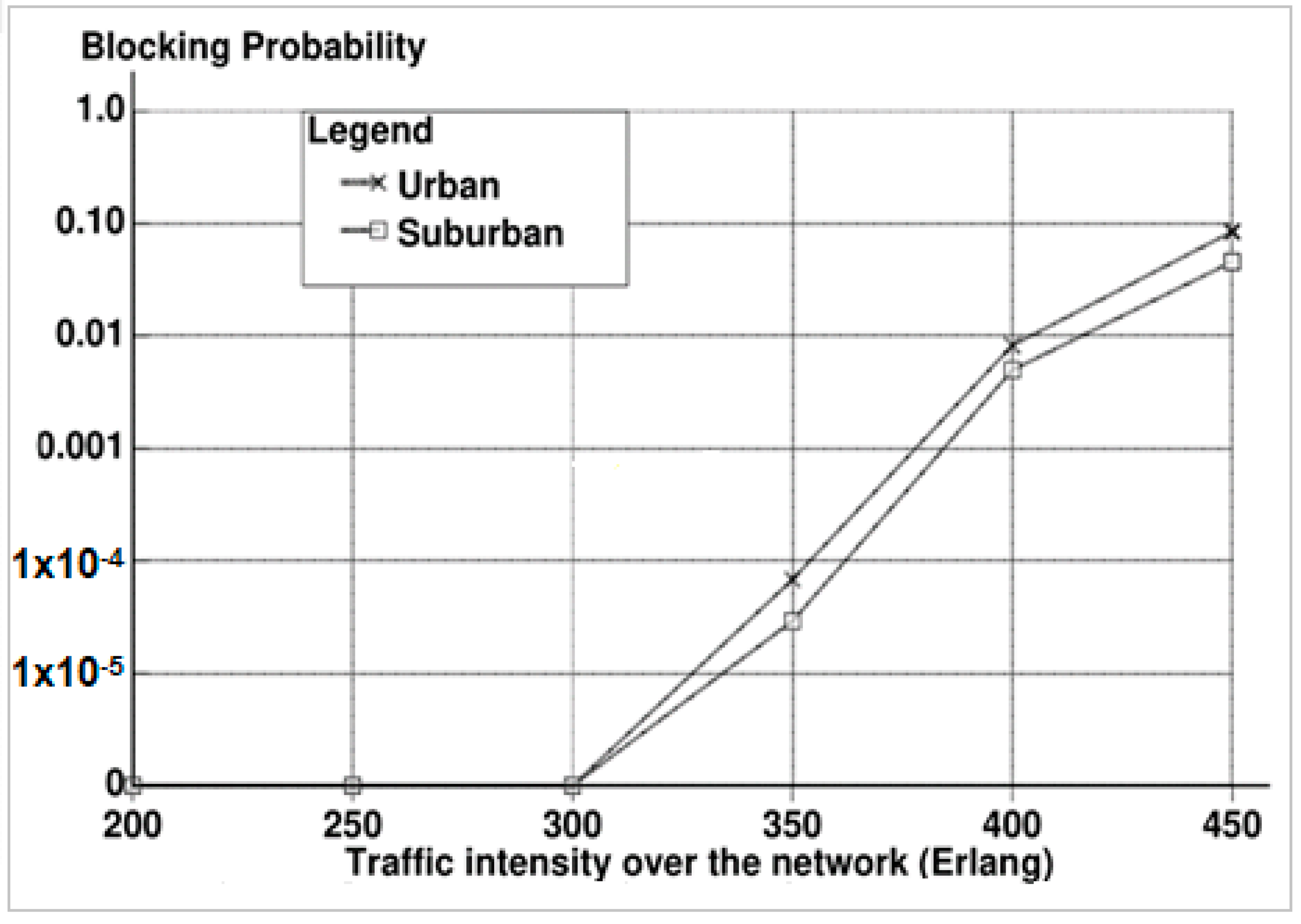 Computers 13 00108 g005