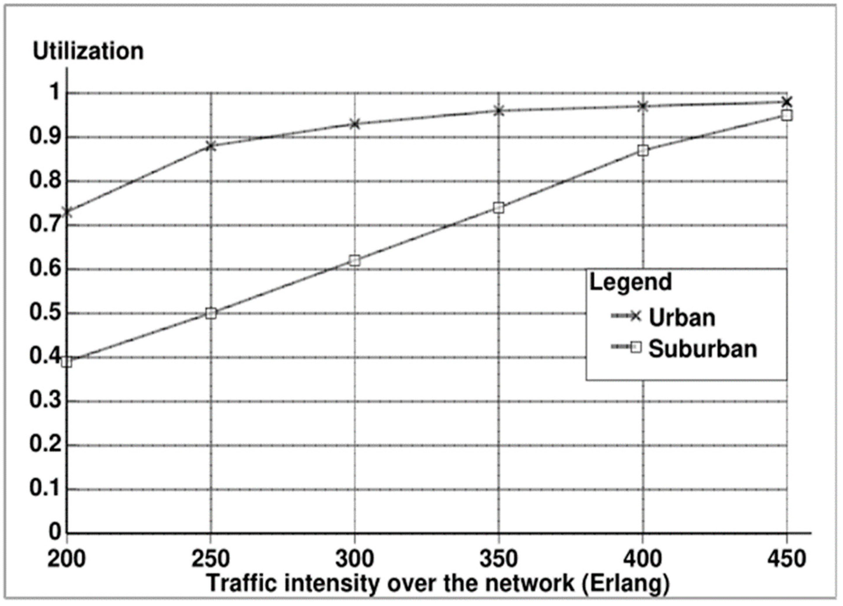 Computers 13 00108 g006