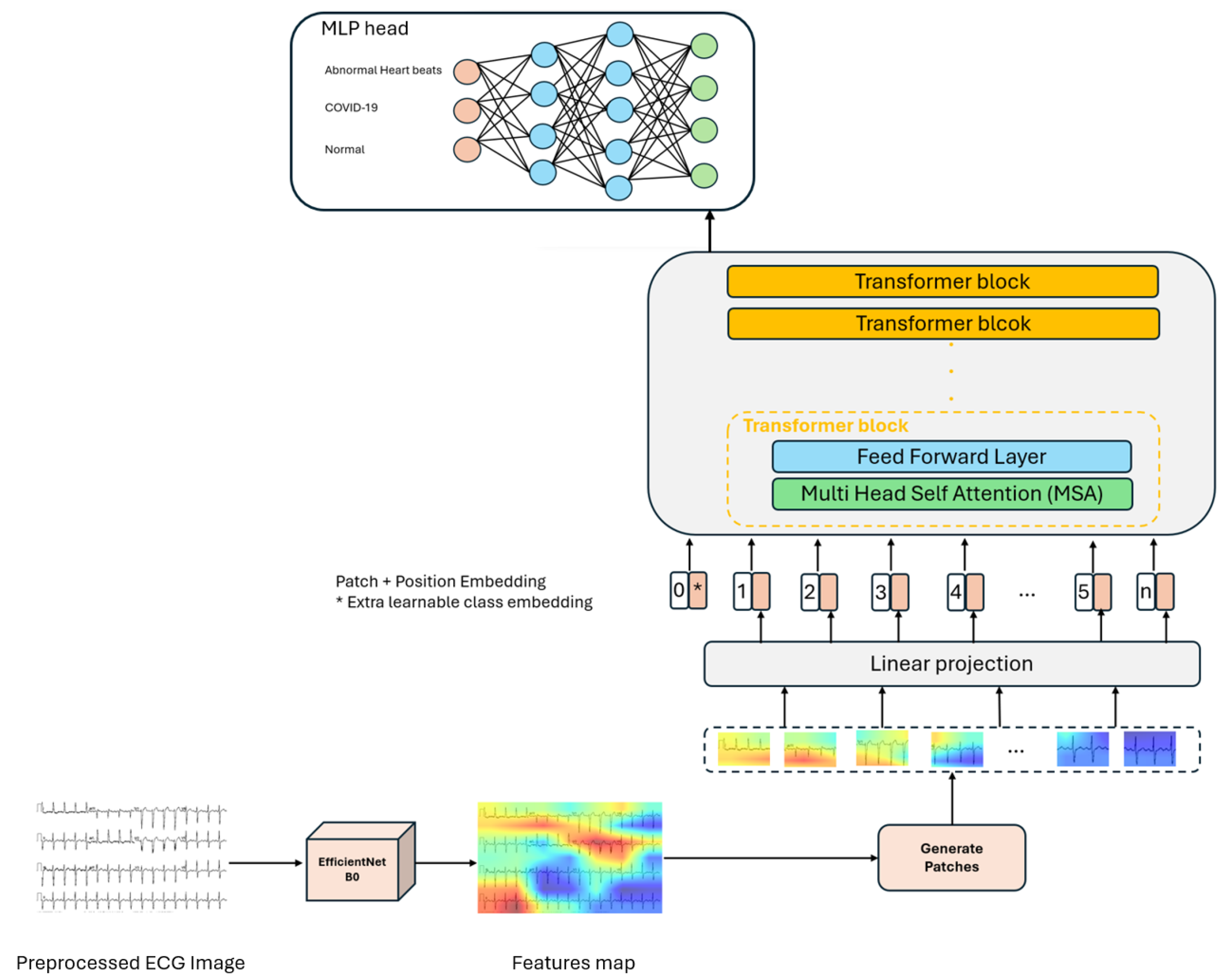 Computers 13 00109 g004