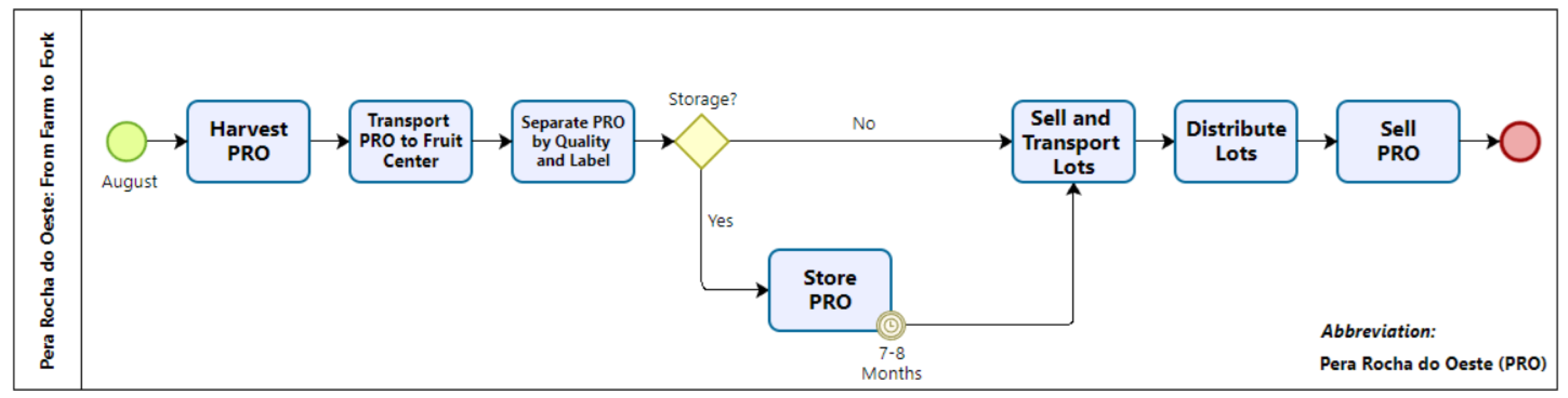 Computers 13 00112 g001