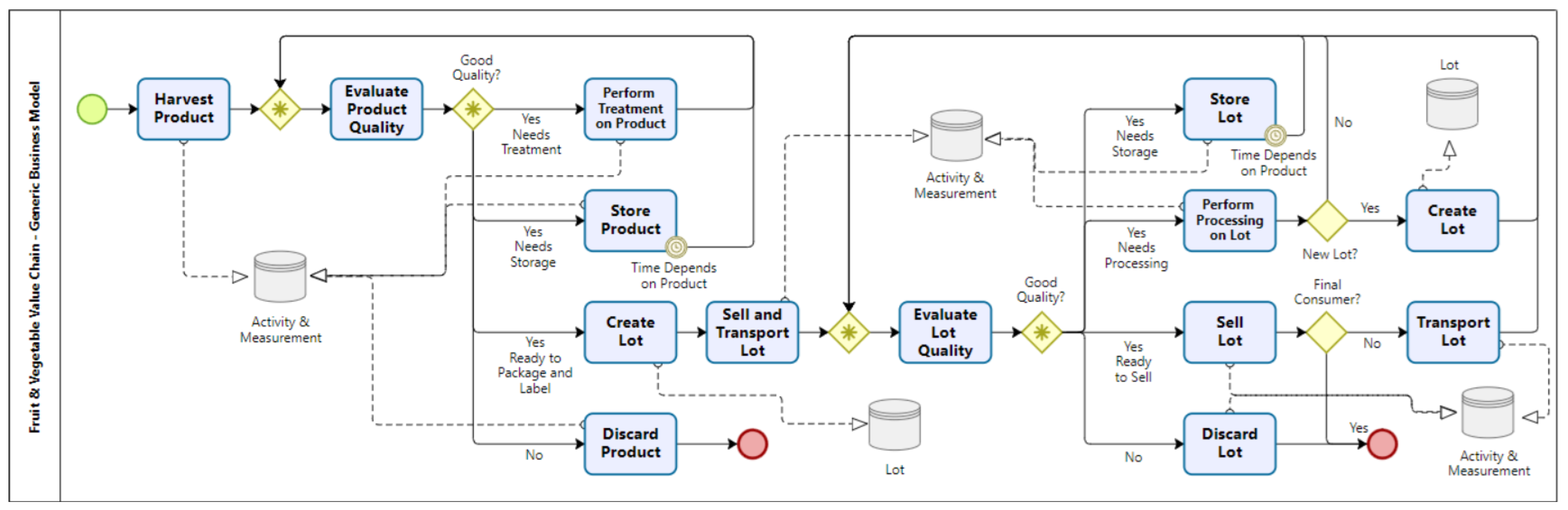 Computers 13 00112 g003