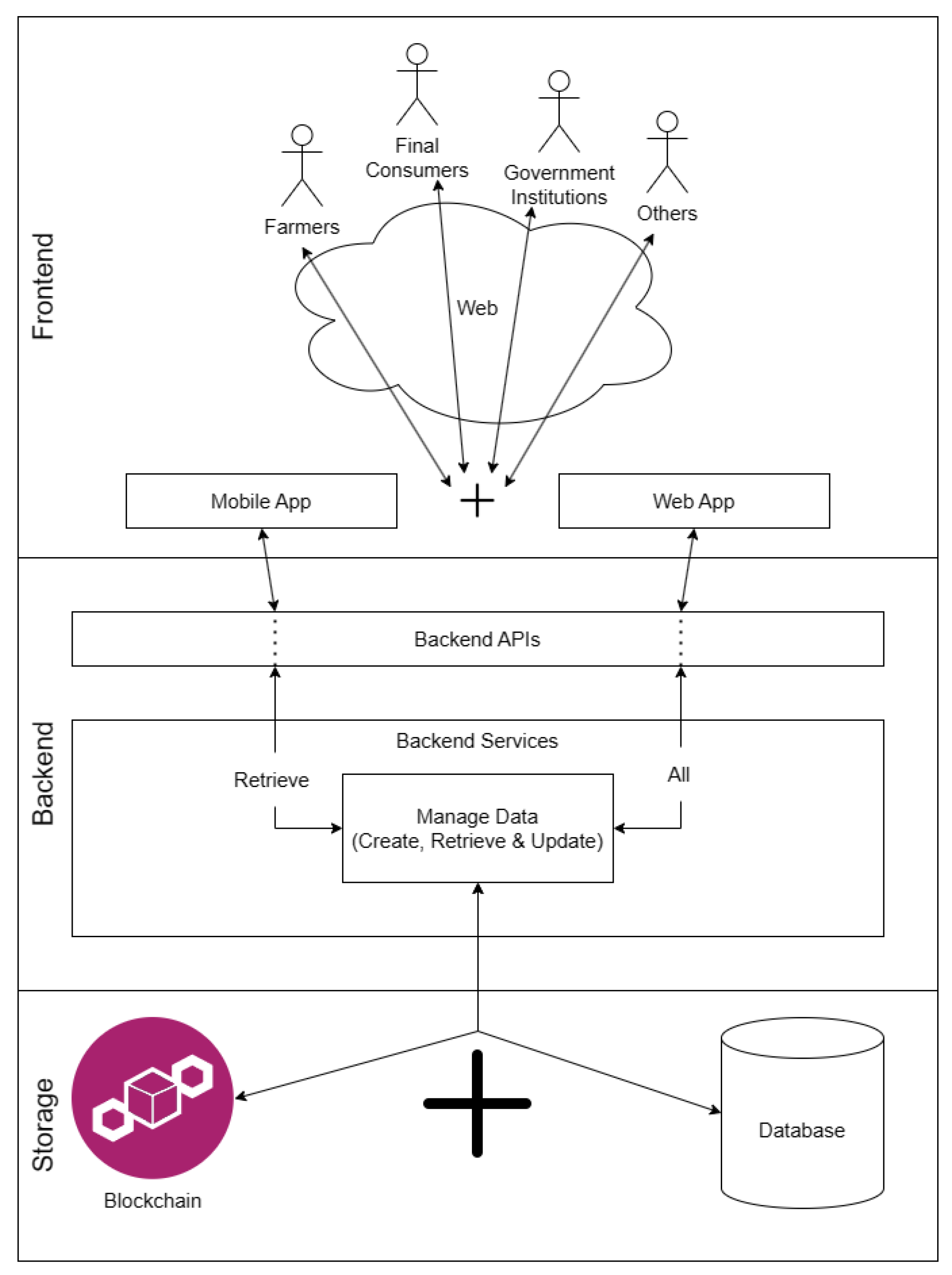 Computers 13 00112 g007