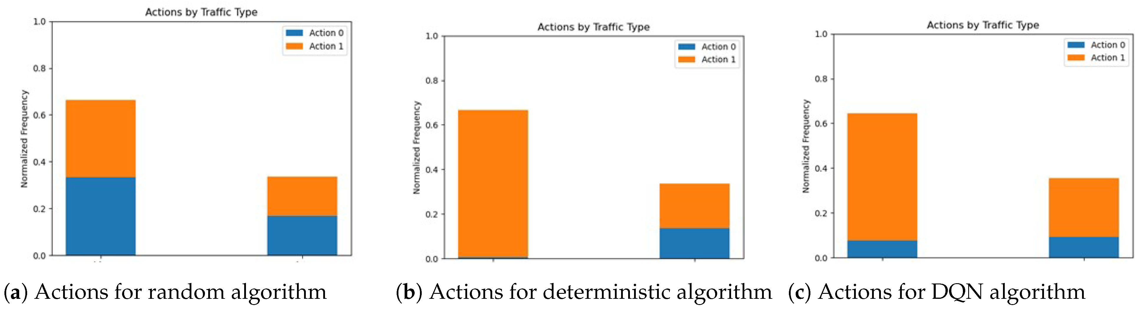 Computers 13 00113 g006