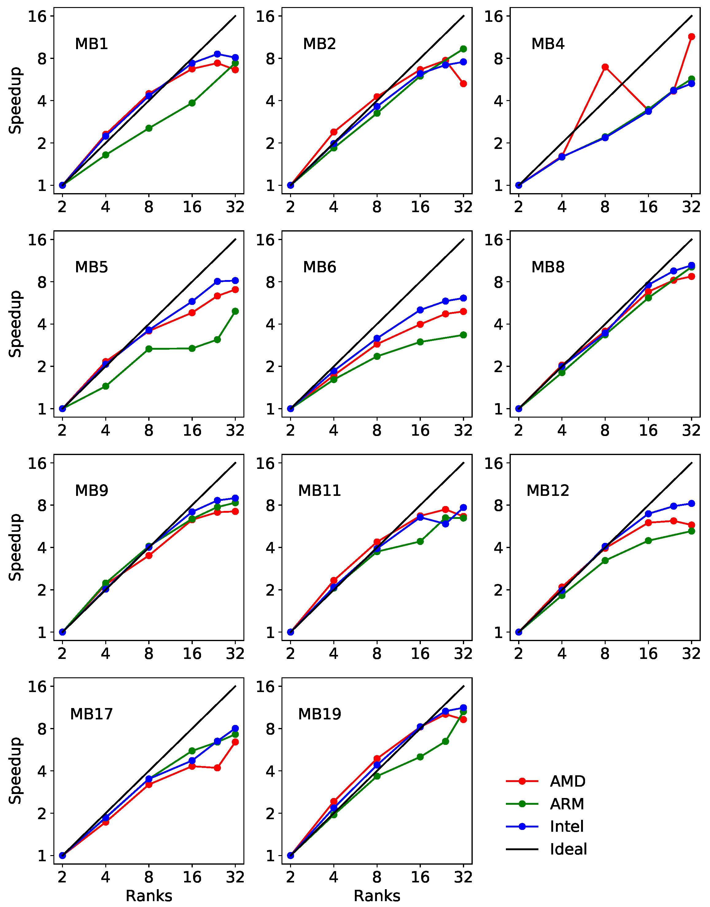 Computers 13 00115 g013