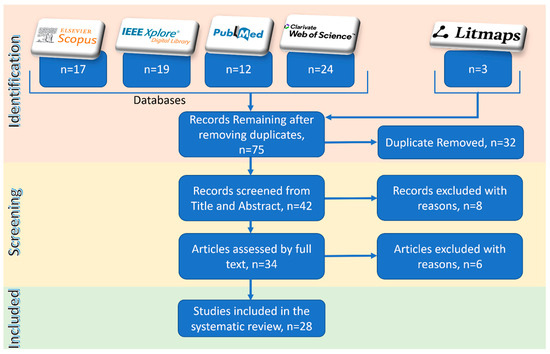 A Systematic Review of Using Deep Learning in Aphasia: Challenges and ...