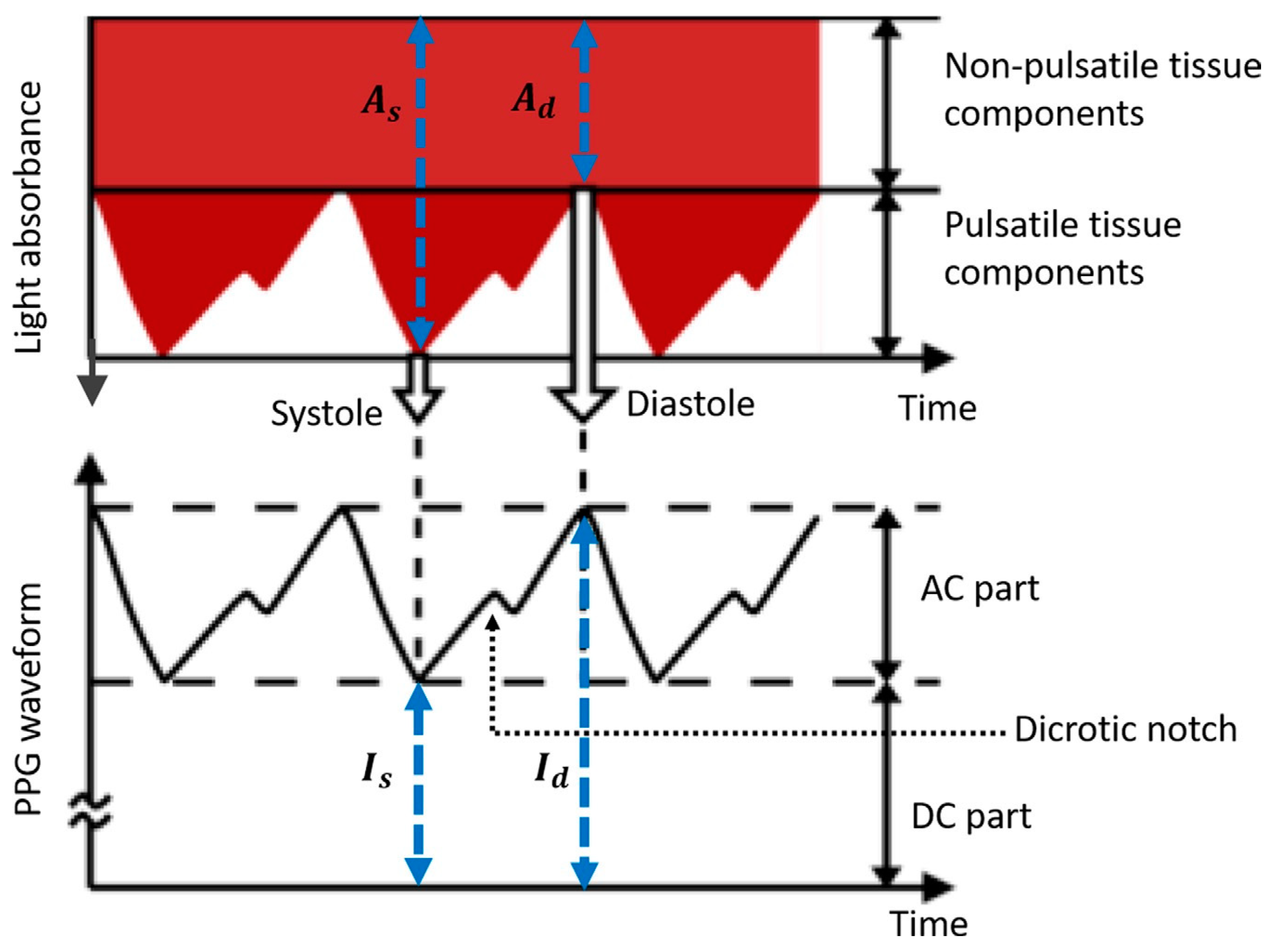 Computers 13 00125 g001