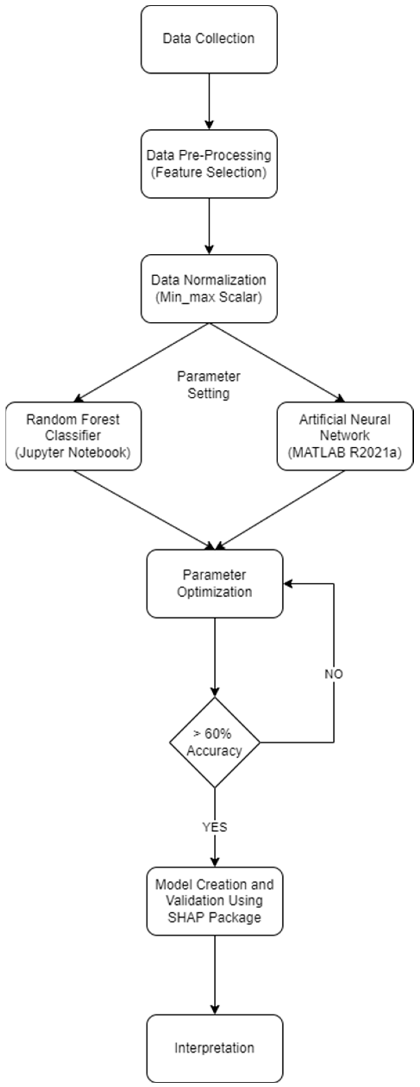 Computers 13 00128 g002