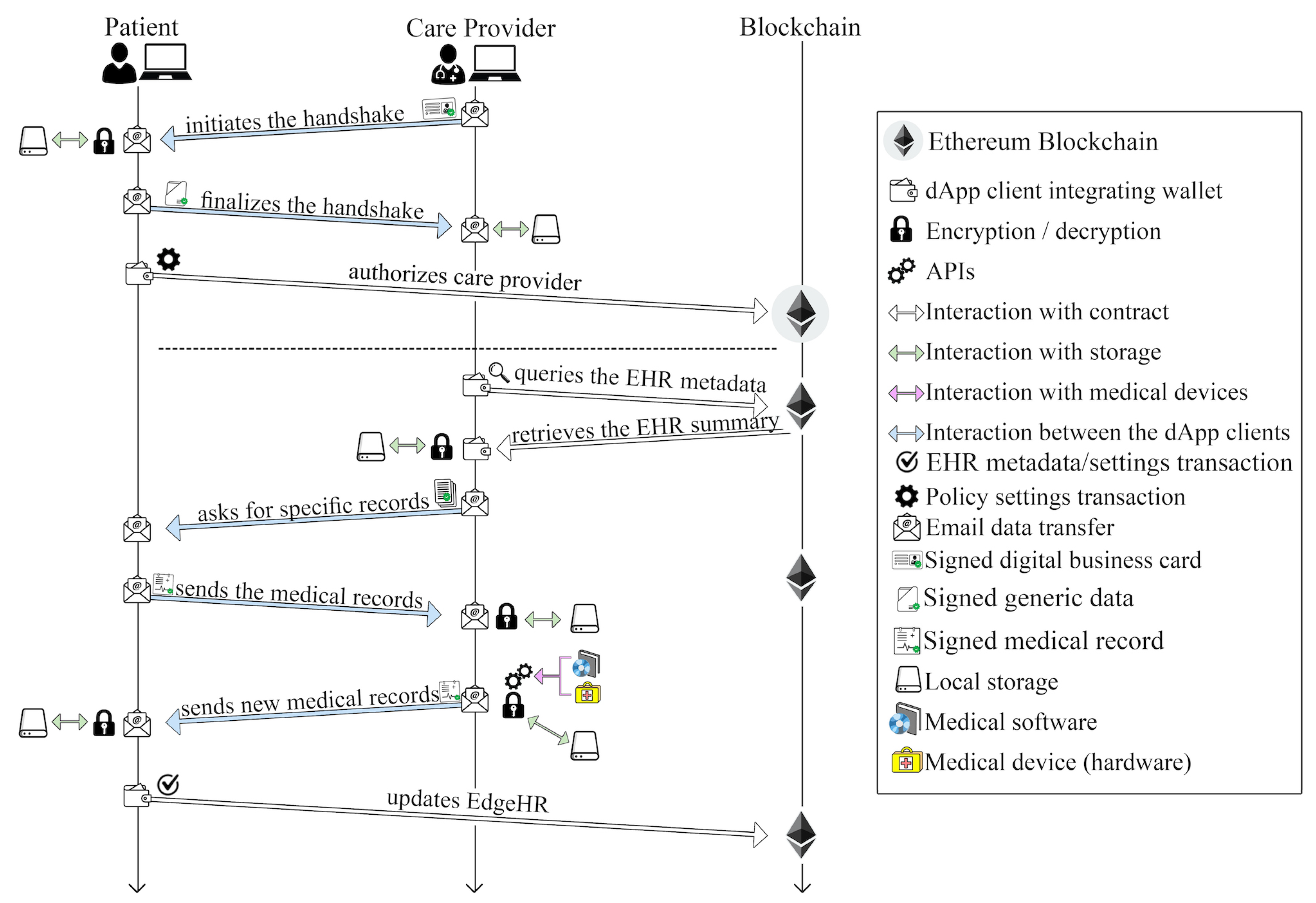 Computers 13 00132 g004