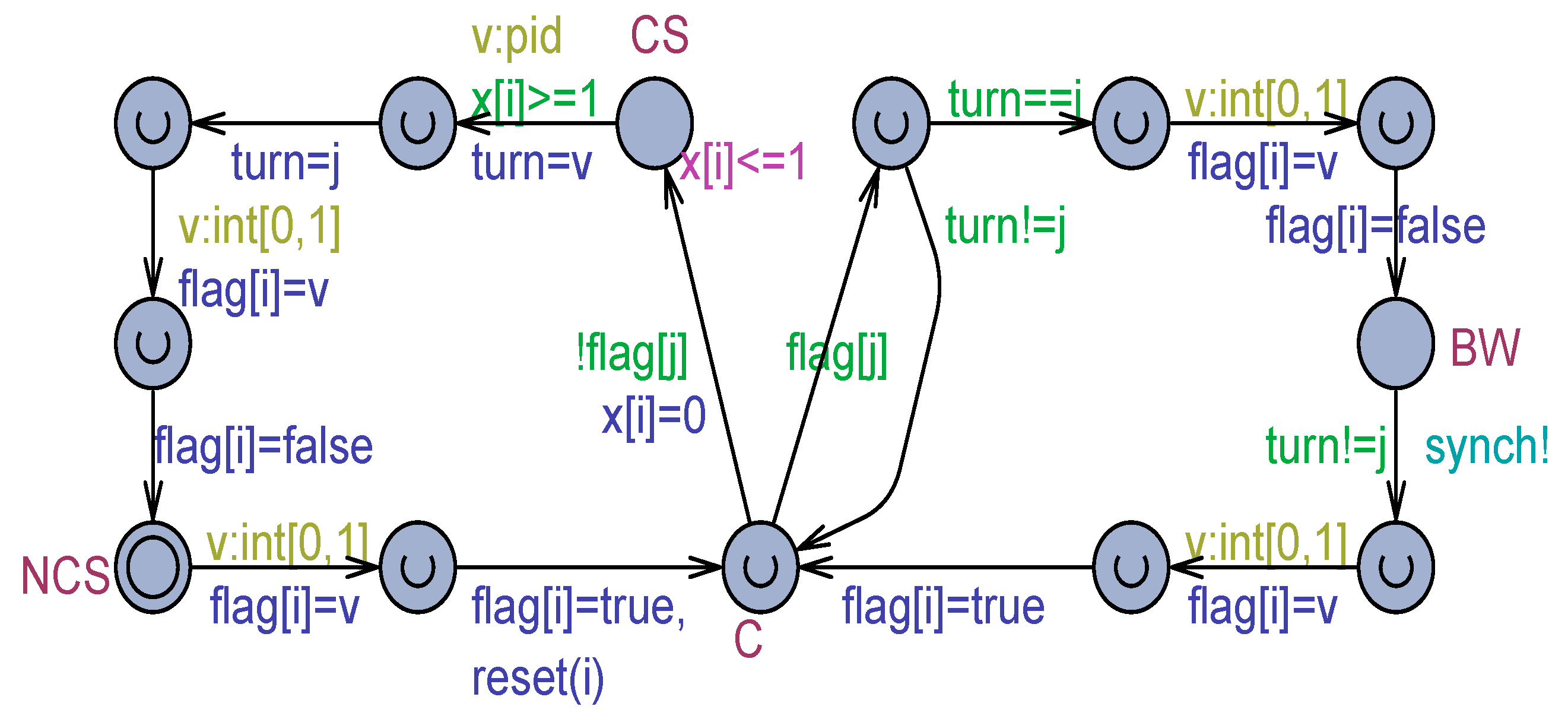 Computers 13 00133 g006