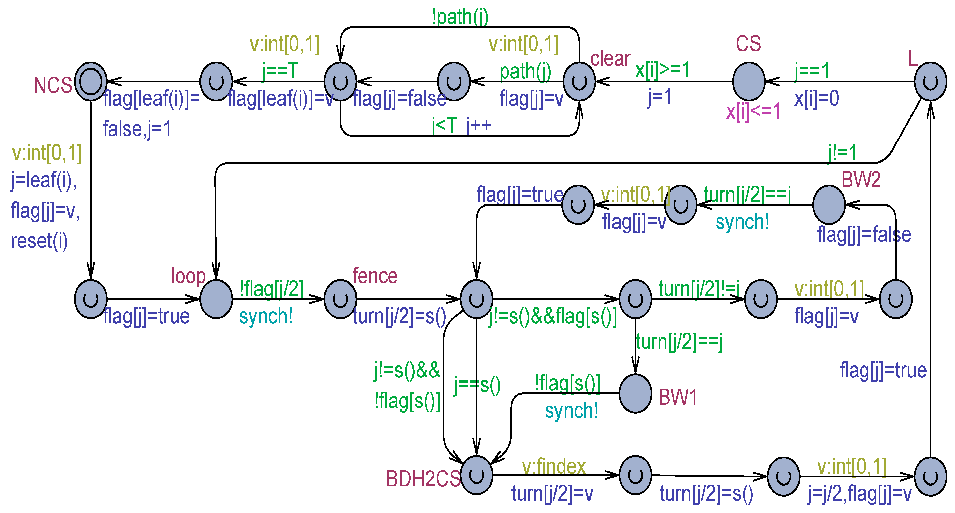 Computers 13 00133 g016