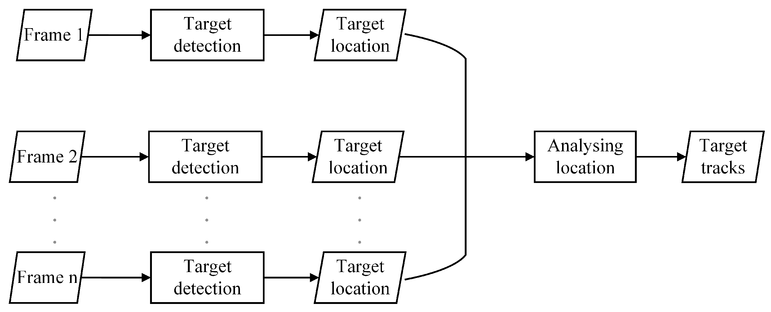 Object Tracking Using Computer Vision: A Review