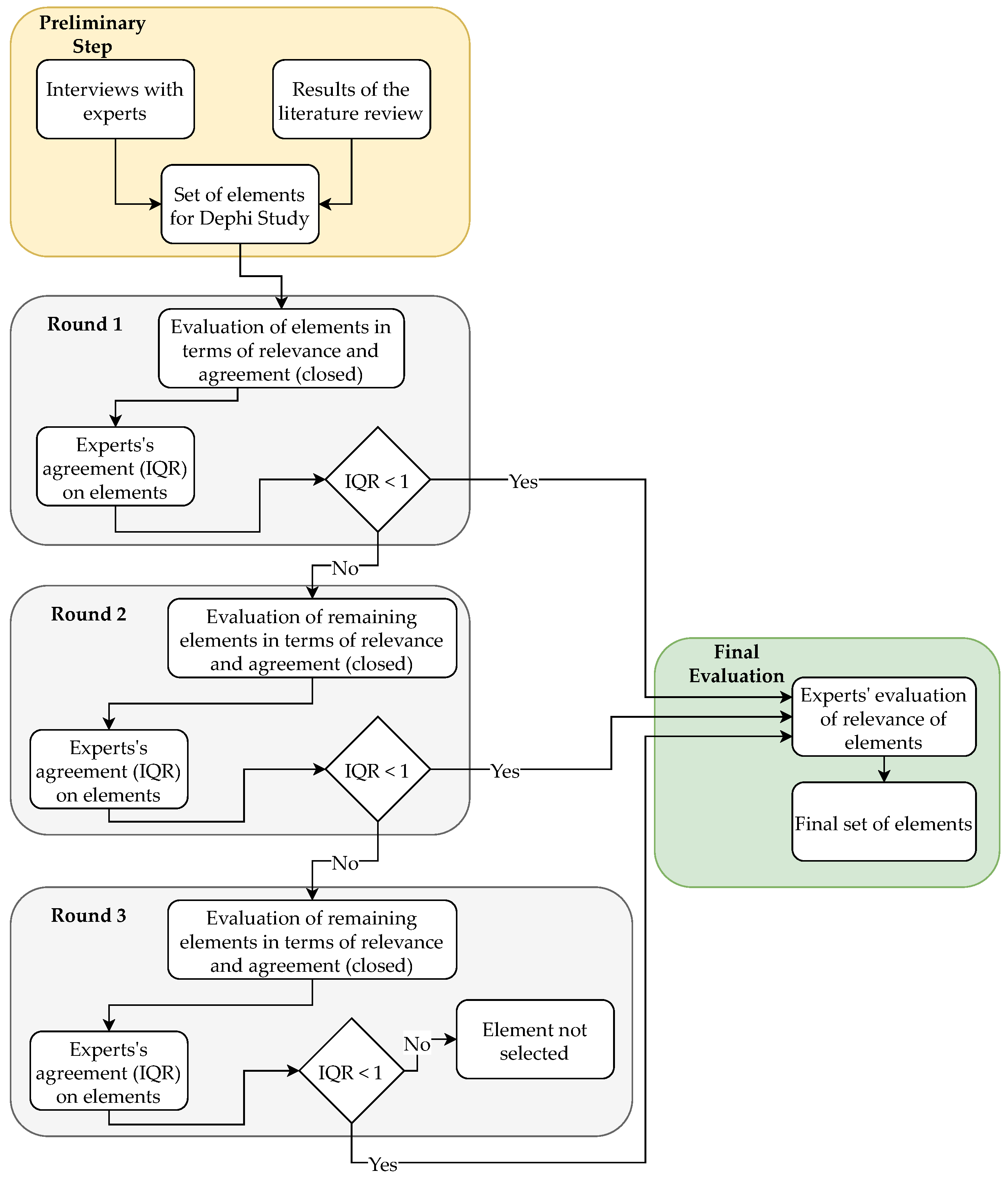 Computers 13 00138 g001