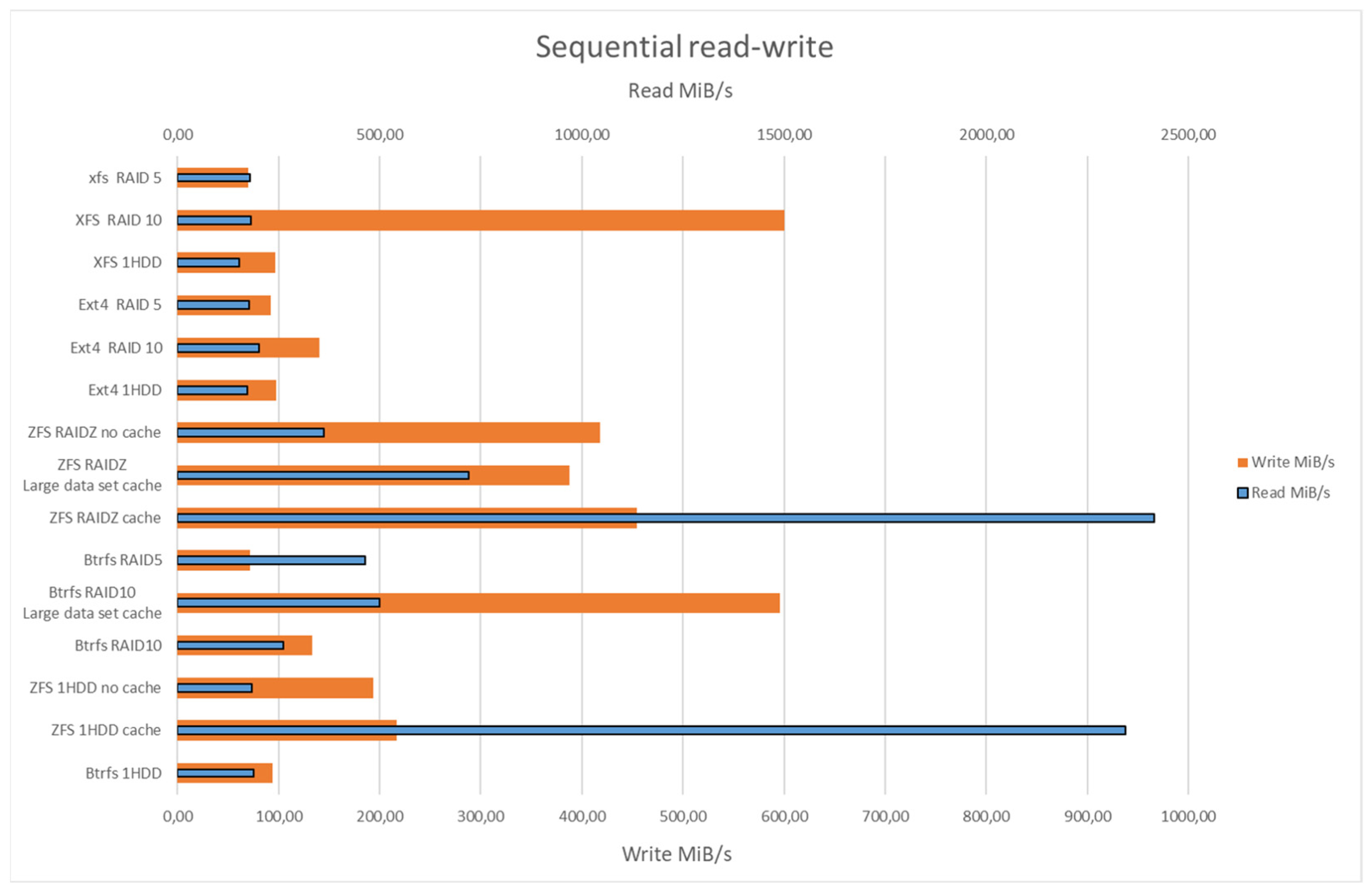 Computers 13 00139 g003